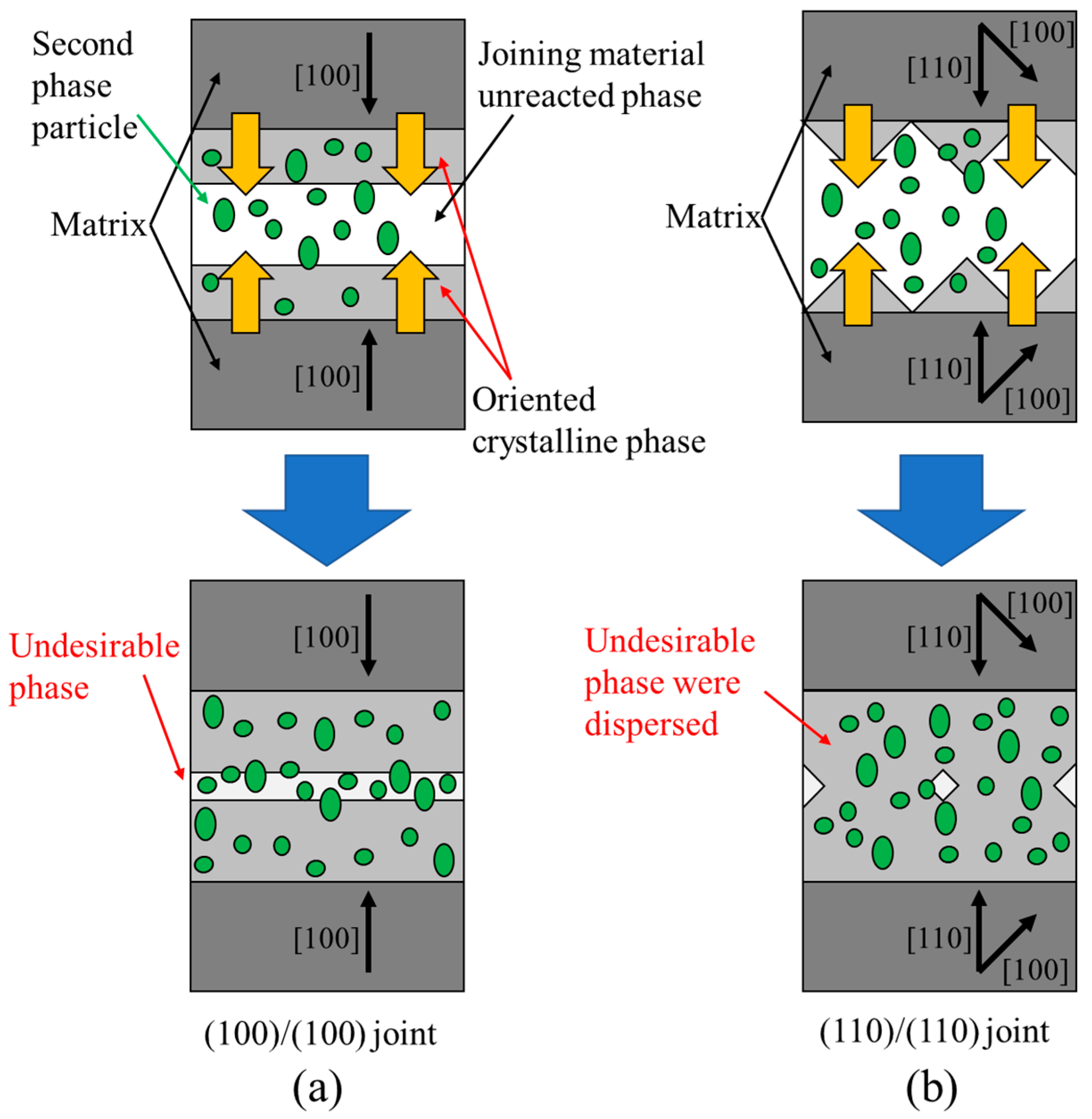 Materials 17 00484 g003