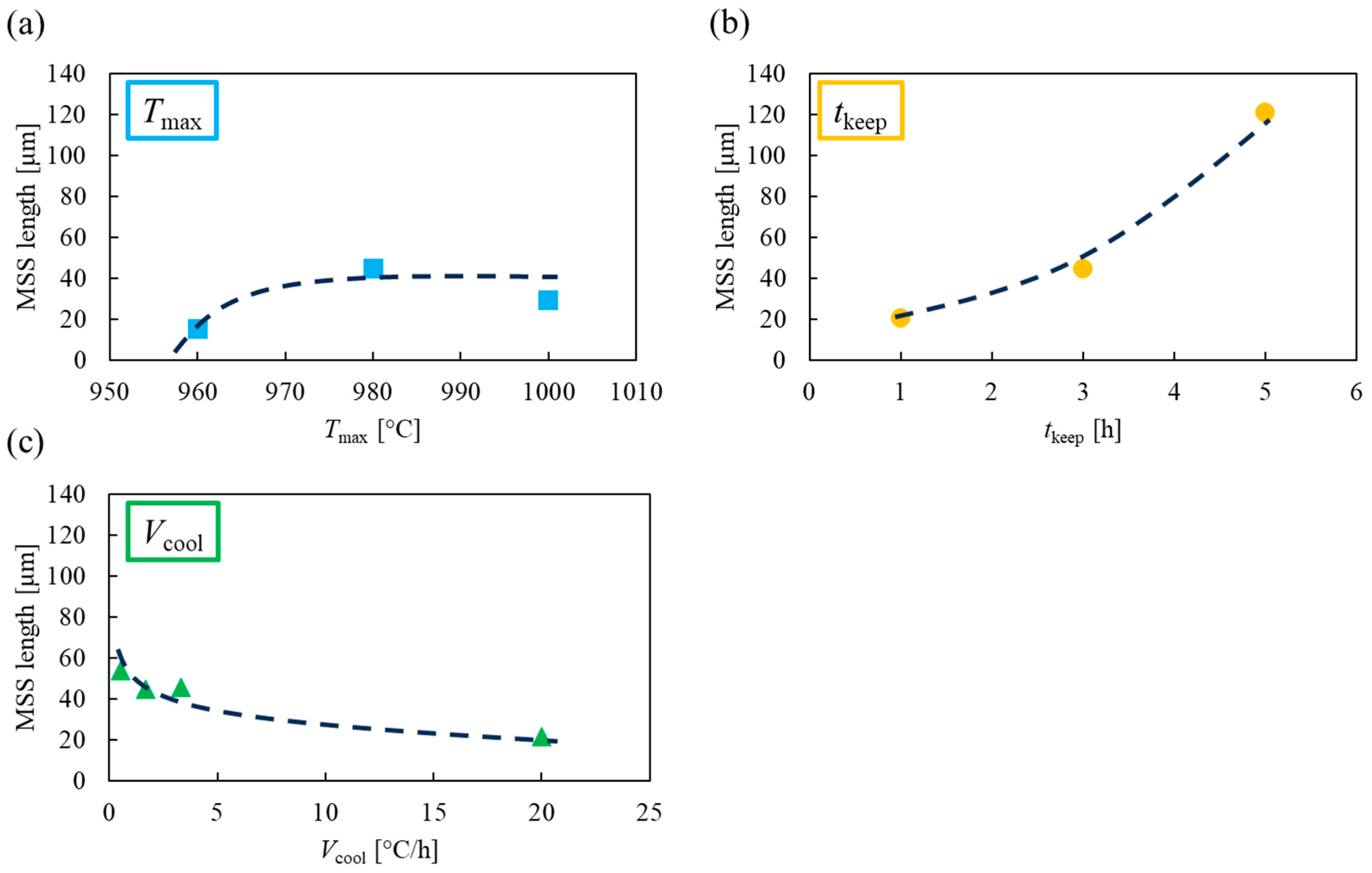 Materials 17 00484 g005