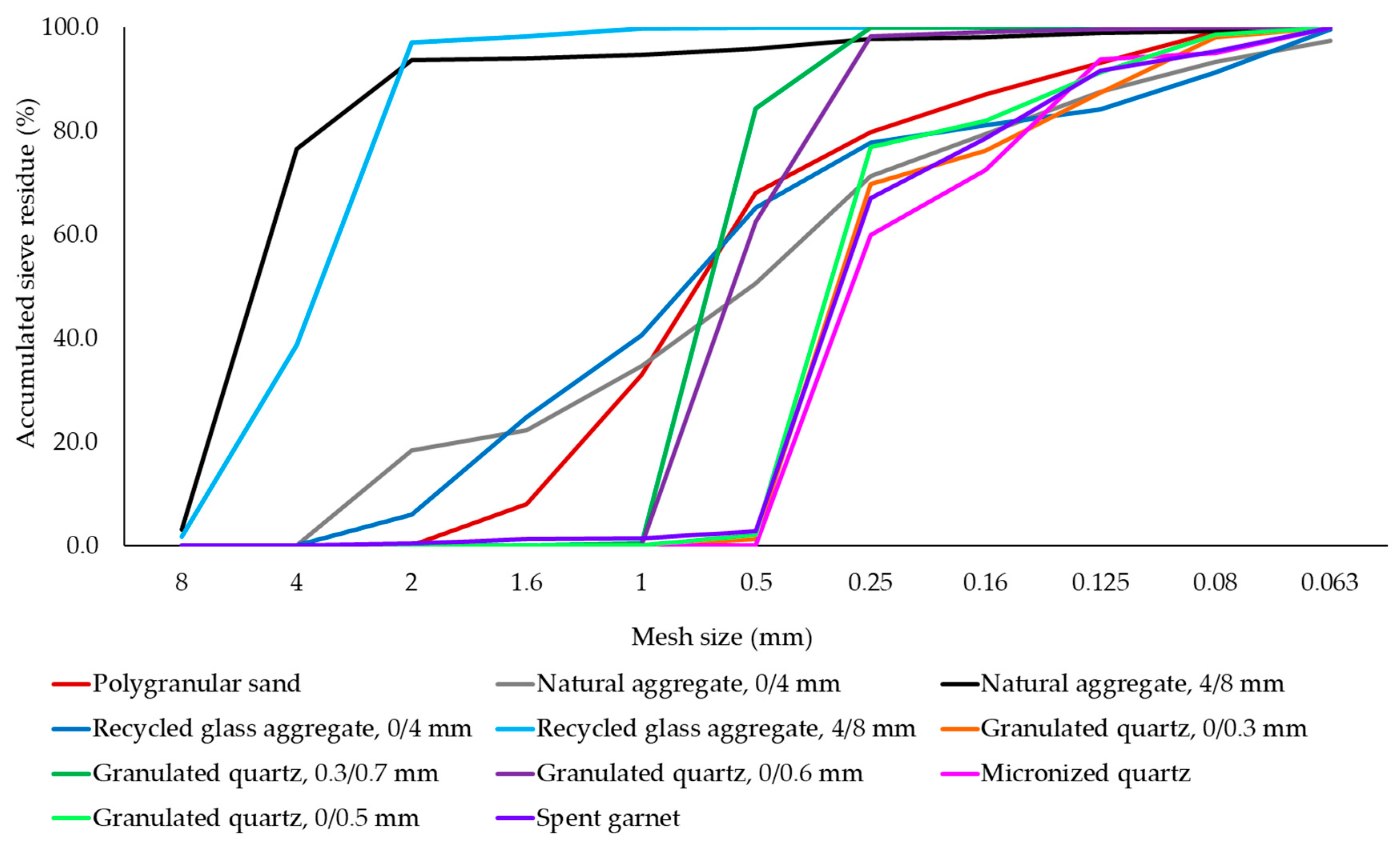 Materials 17 00485 g003