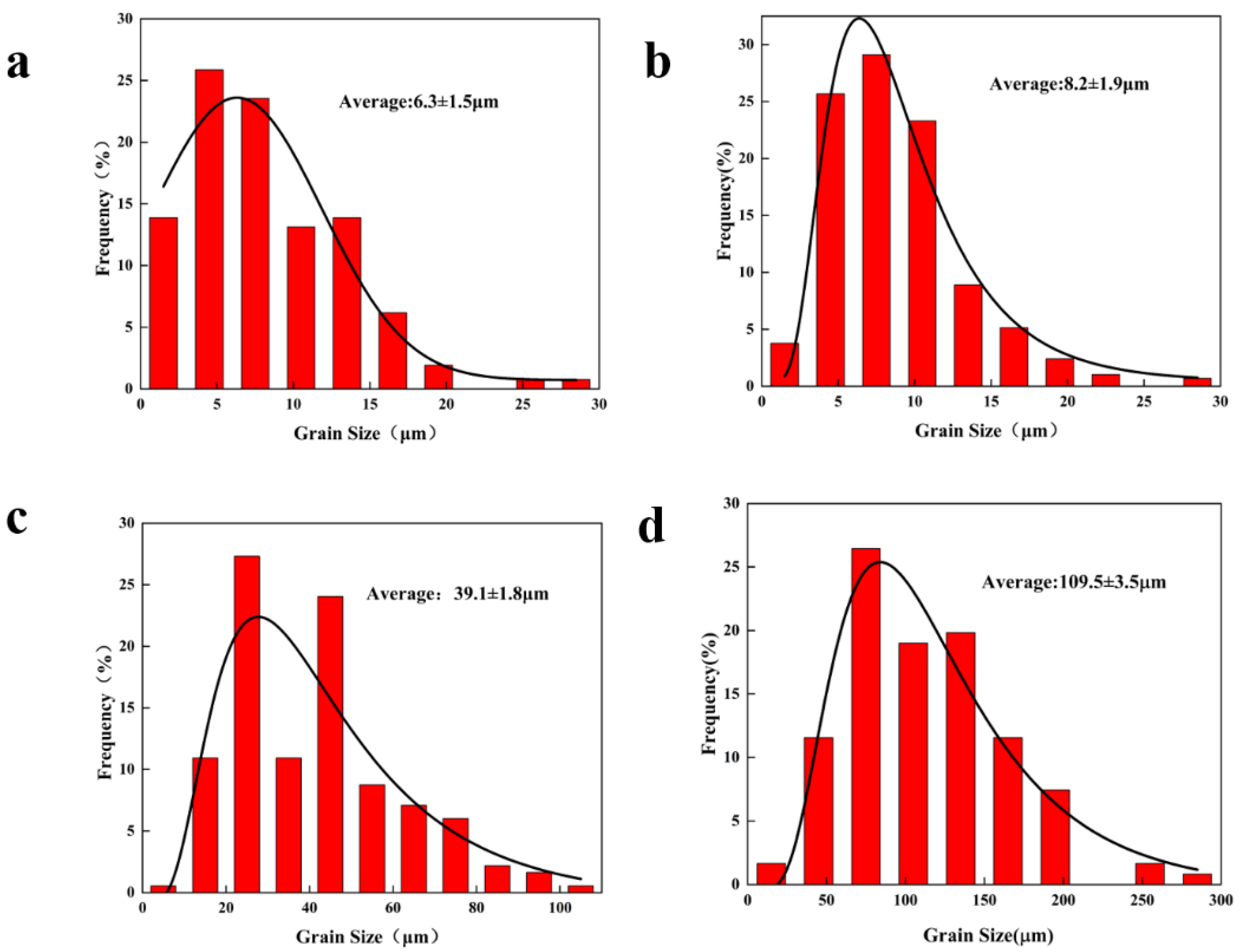 Materials 17 00489 g003