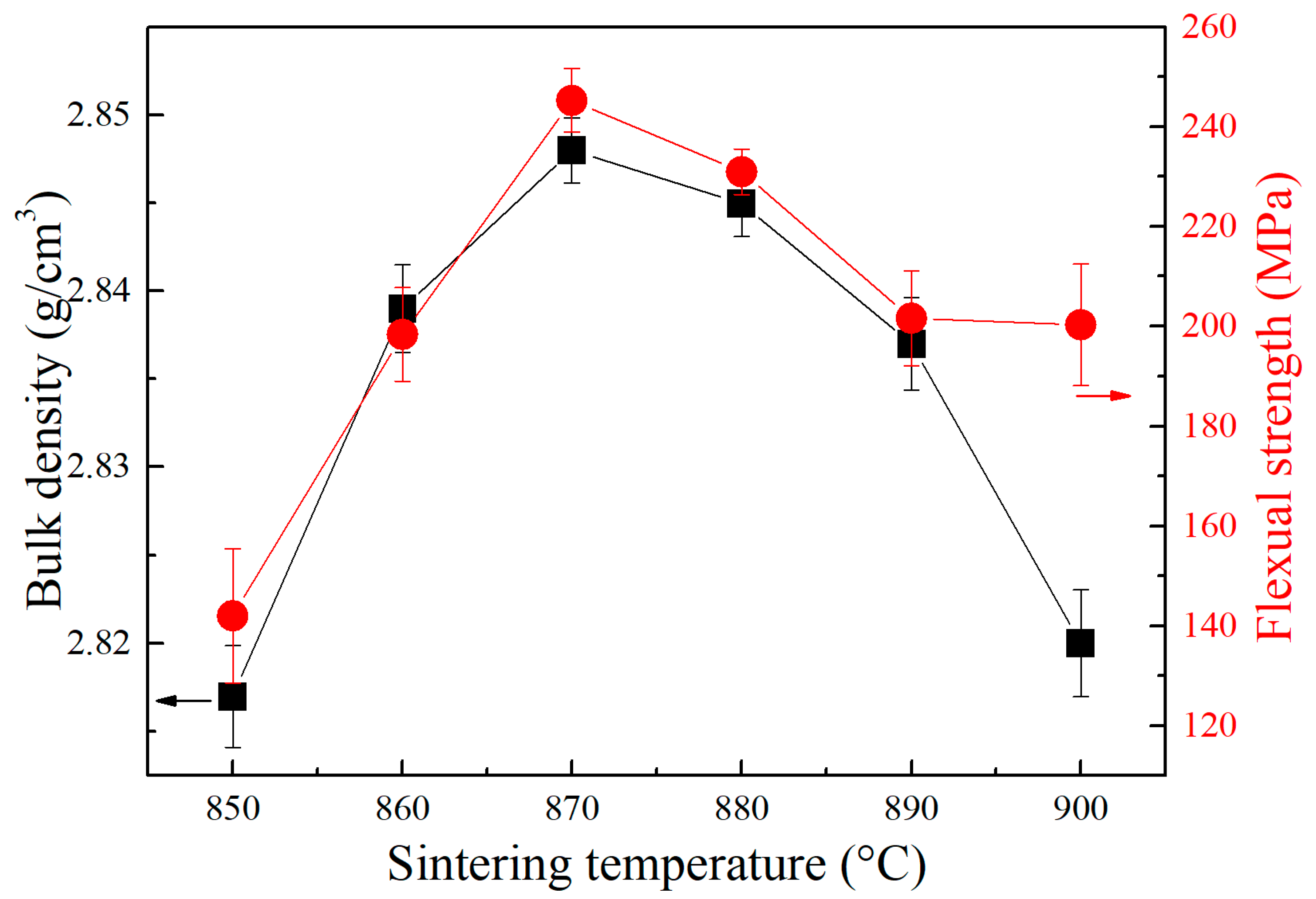 Materials 17 00511 g007