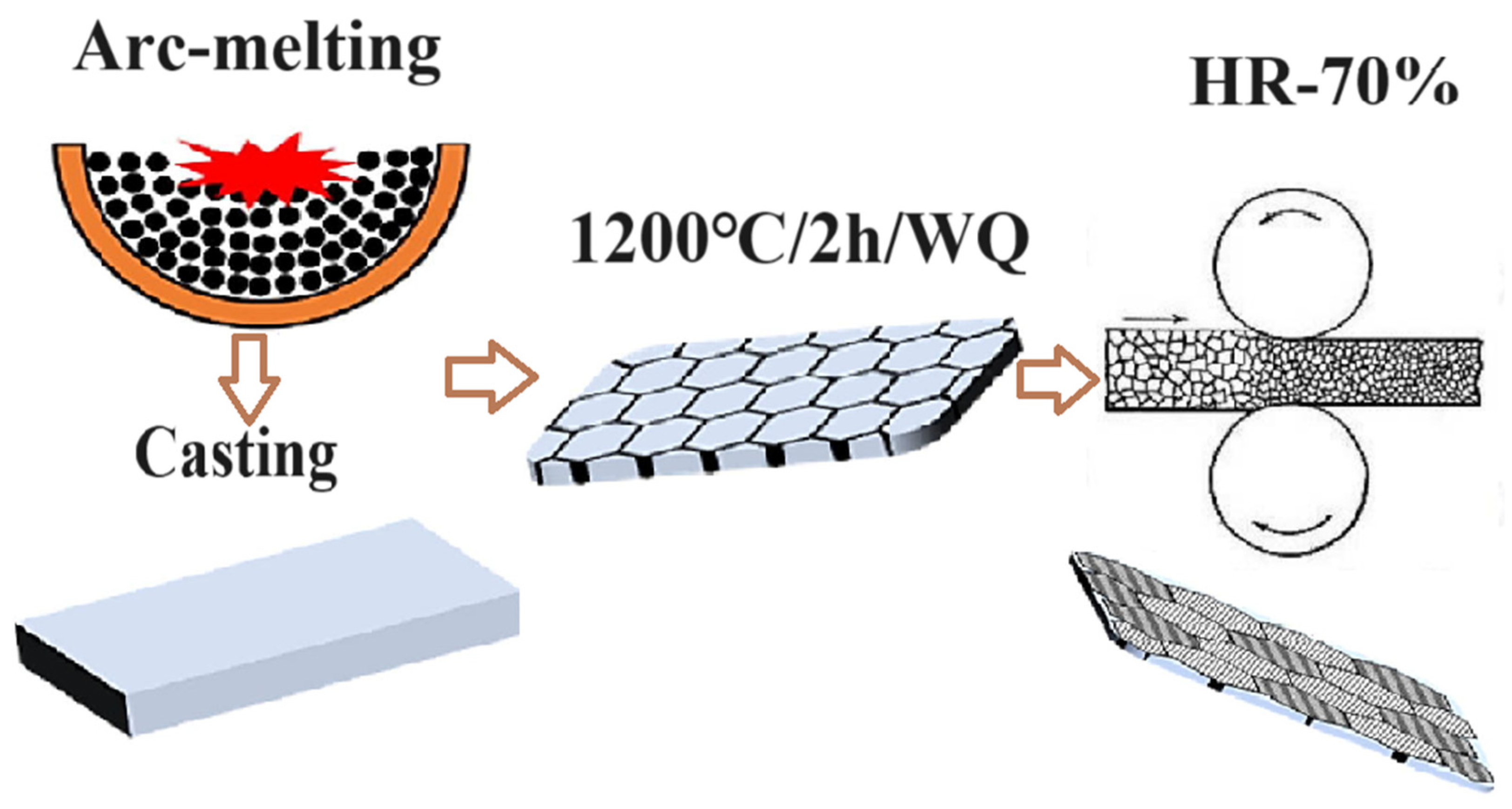 Materials 17 00529 g001