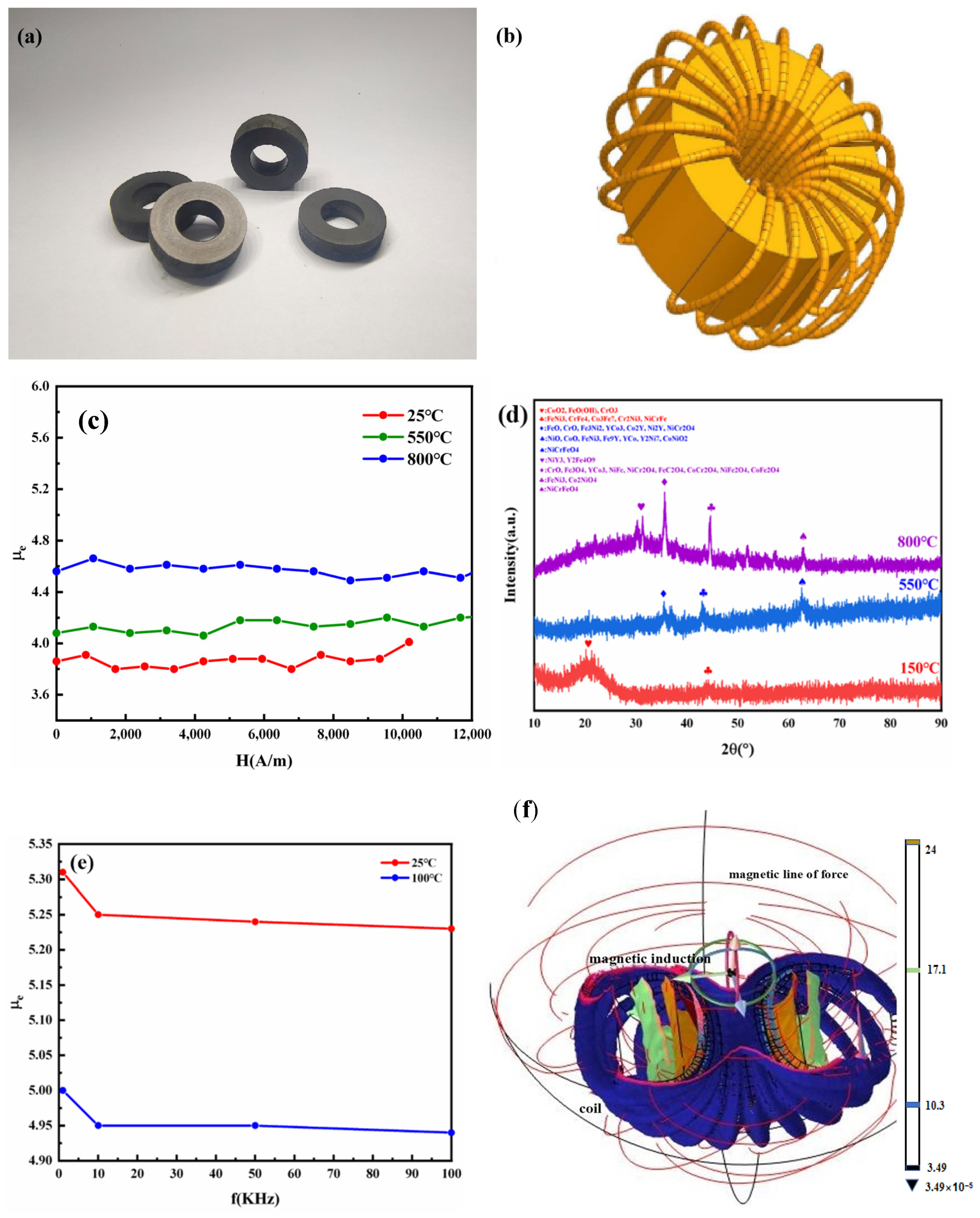 Materials 17 00534 g005