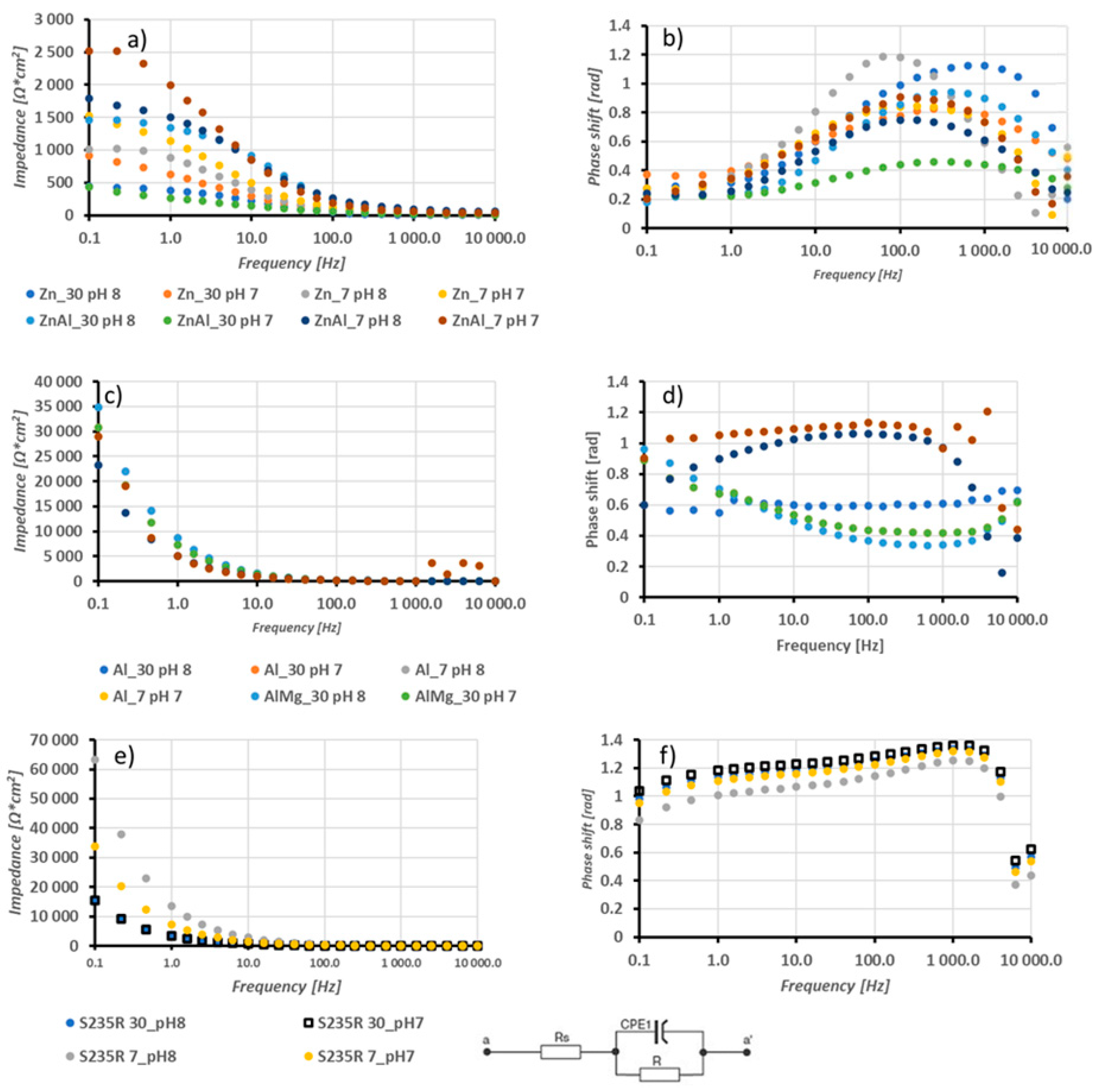Materials 17 00536 g007