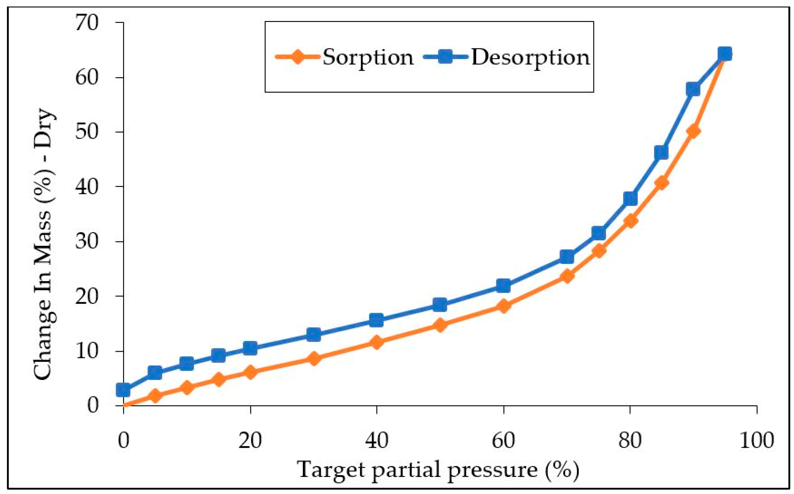 Materials 17 00539 g002