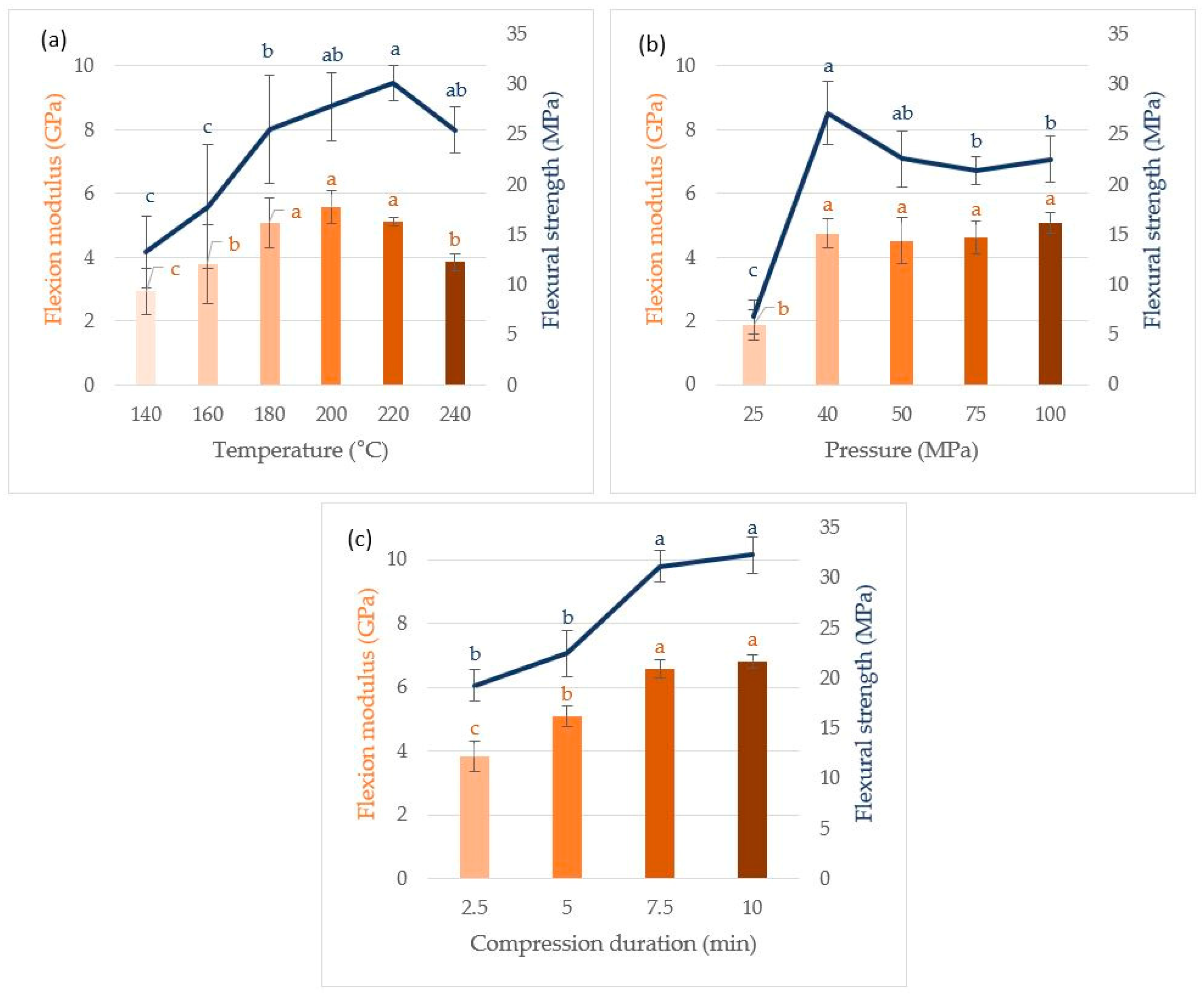 Materials 17 00539 g005