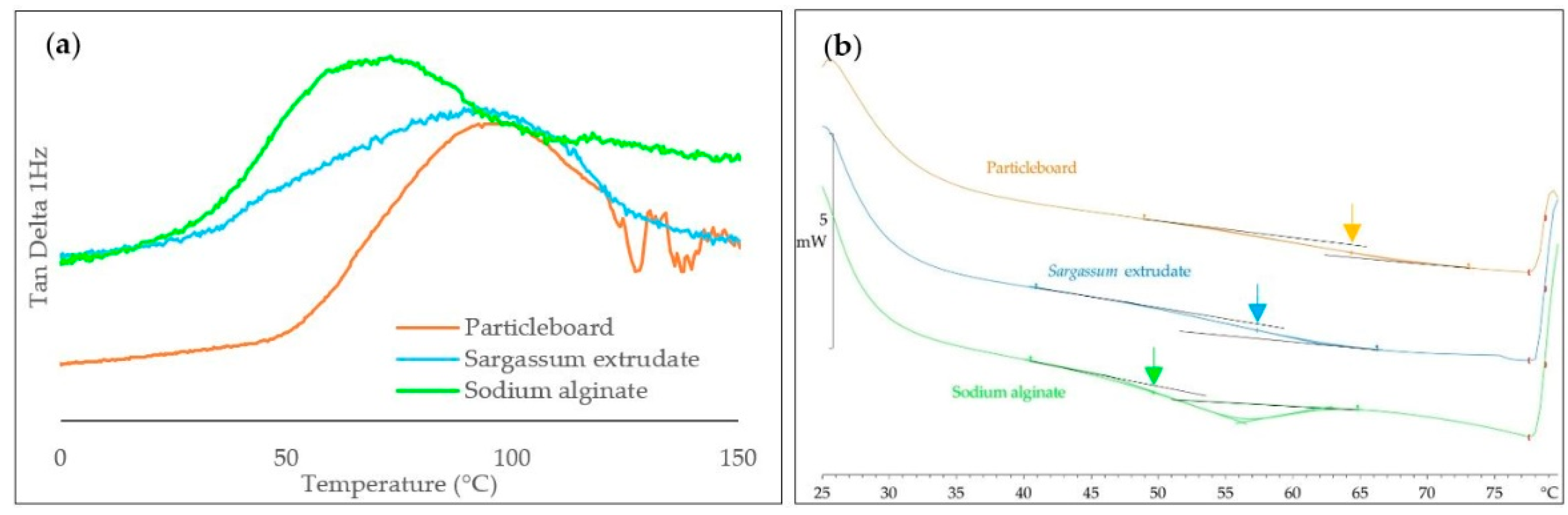 Materials 17 00539 g006