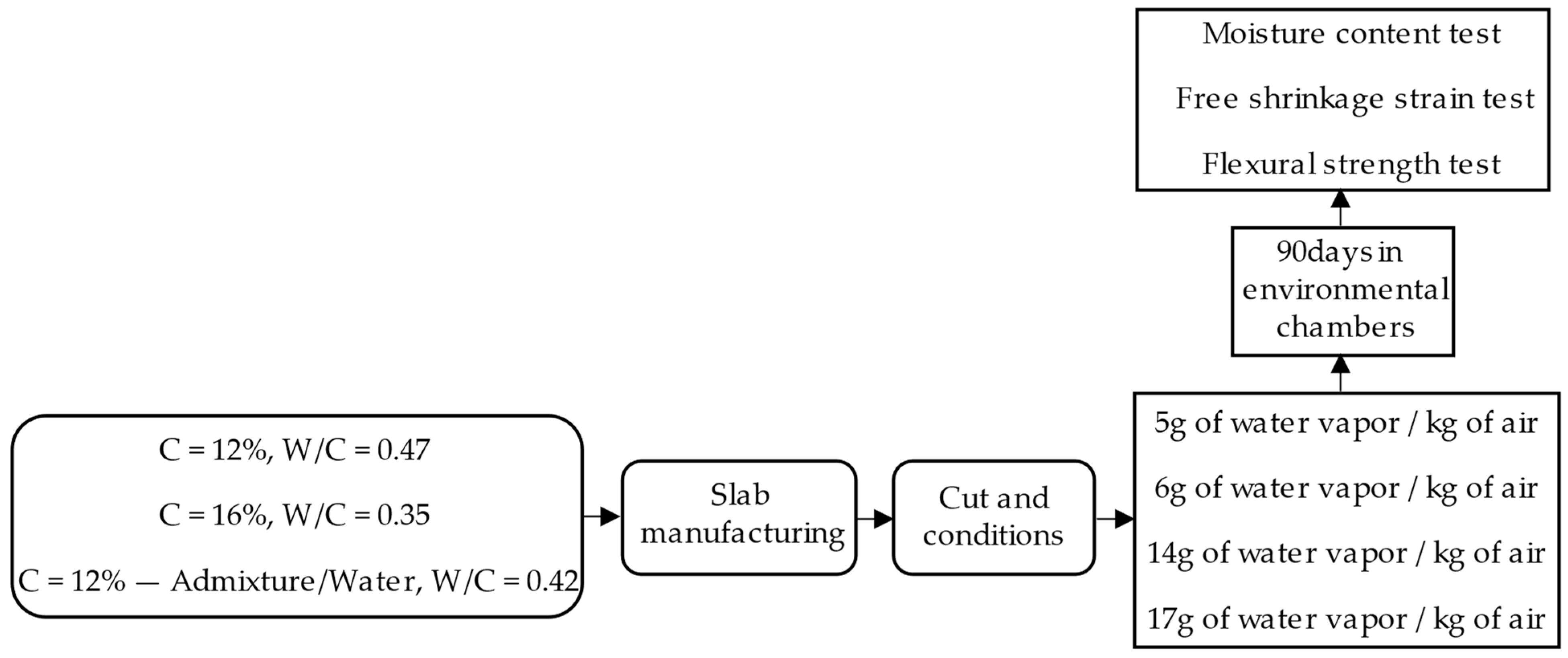 Materials 17 00549 g005 Materials 17 00549 g005