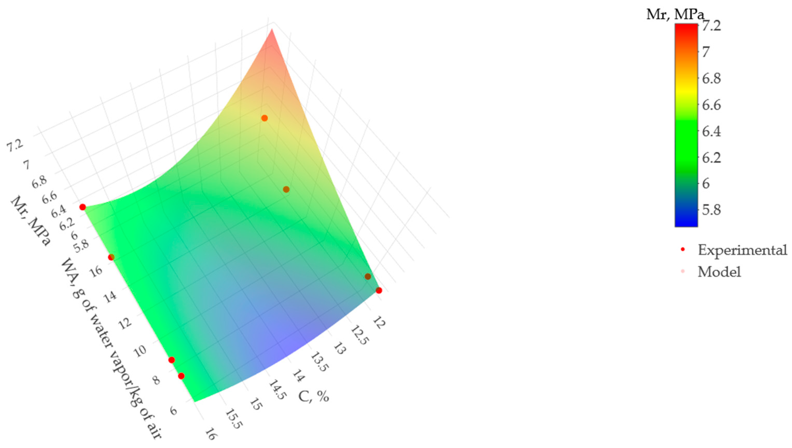 Materials 17 00549 g012 Materials 17 00549 g012