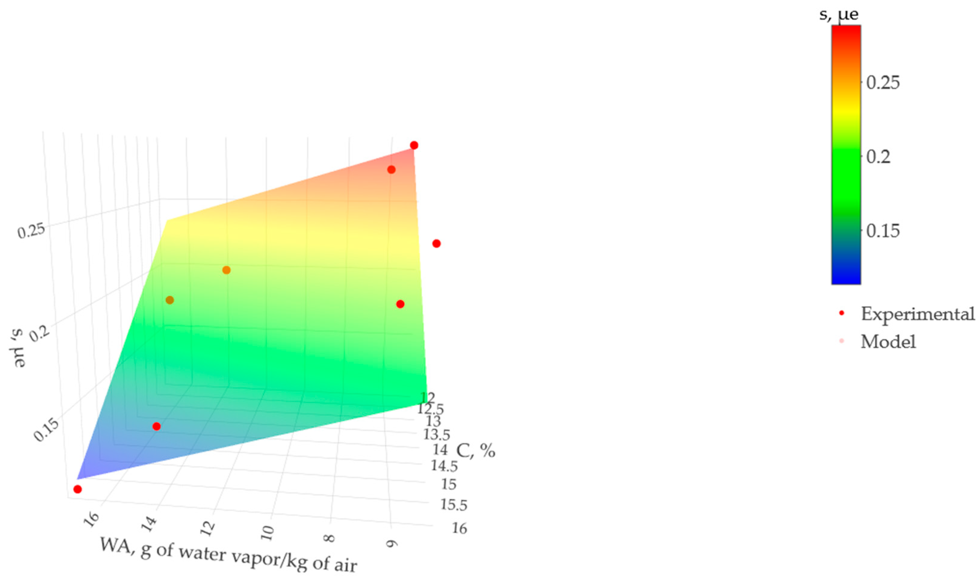 Materials 17 00549 g014 Materials 17 00549 g014