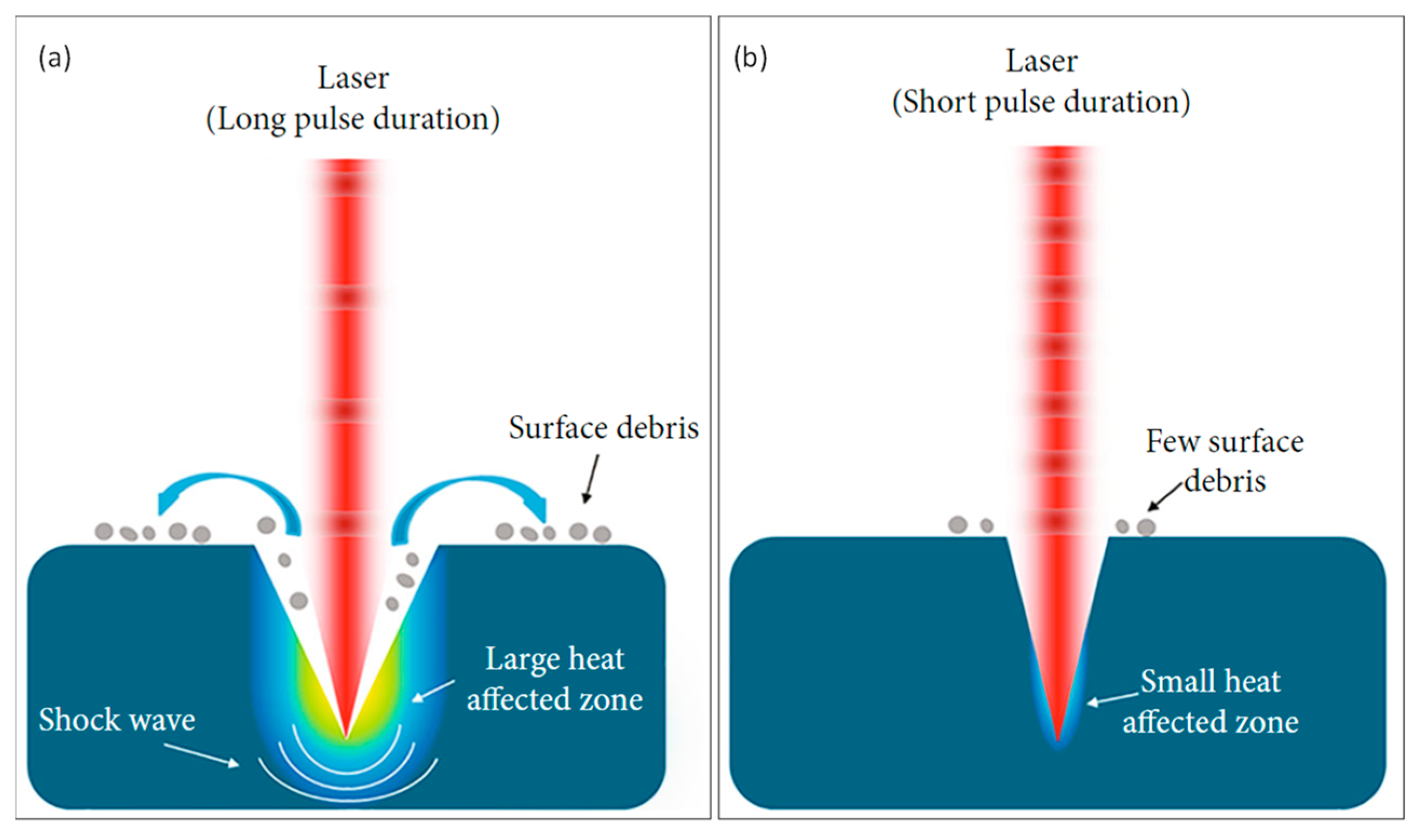 Materials | Free Full-Text | Femtosecond Laser Direct Writing of 