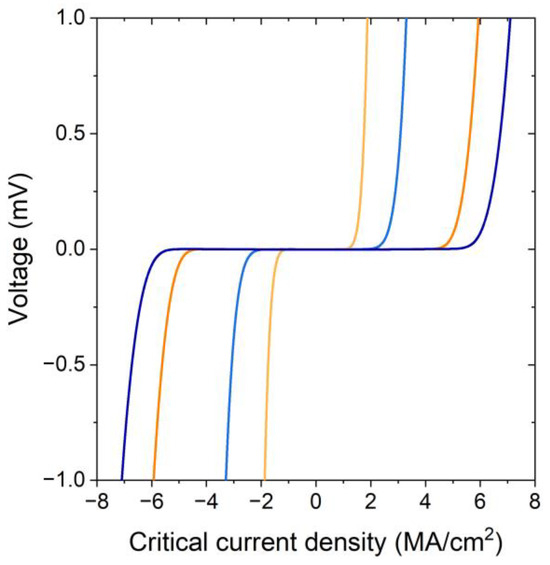 Materials | Free Full-Text | In-Plane Anisotropy of Electrical 