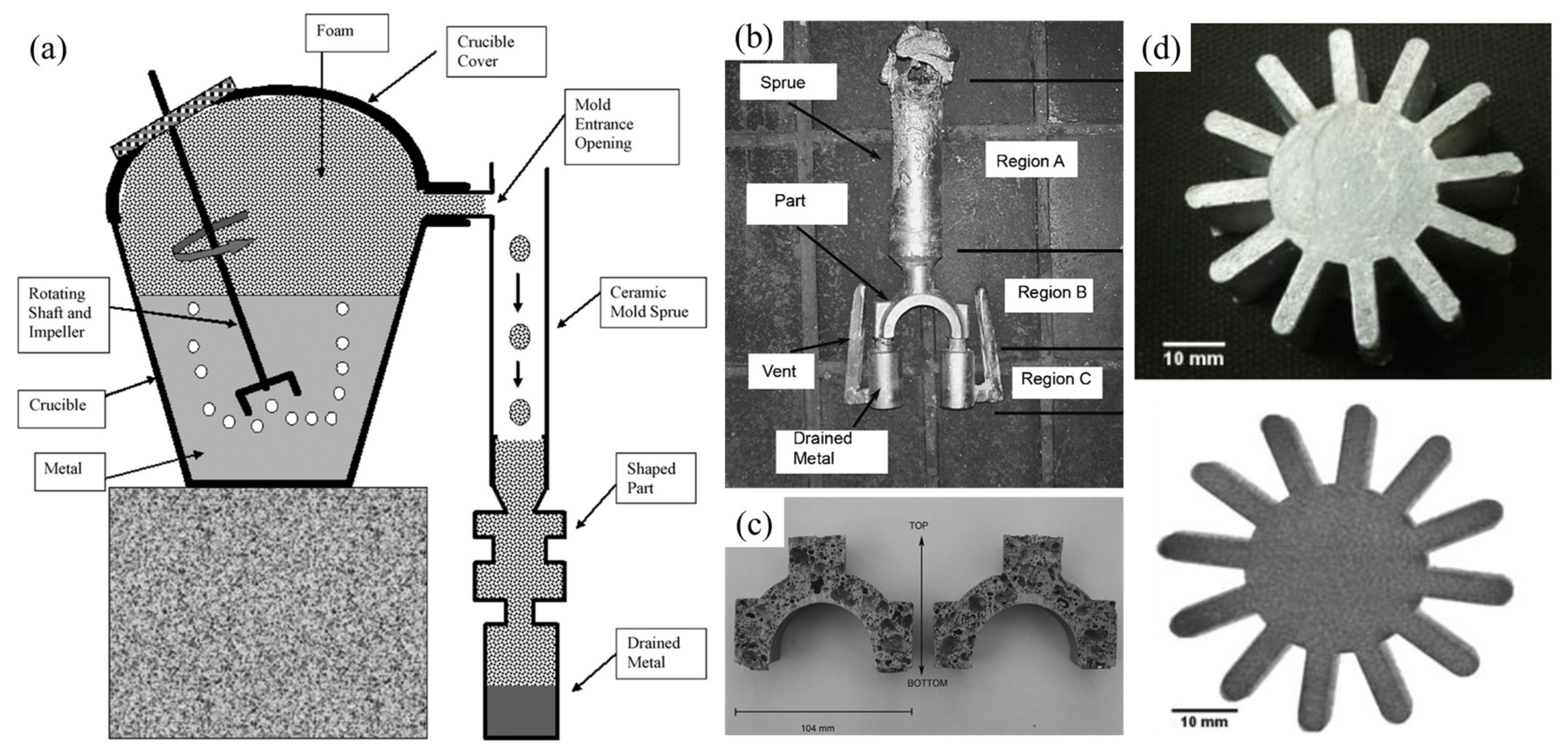 Materials 17 00560 g010