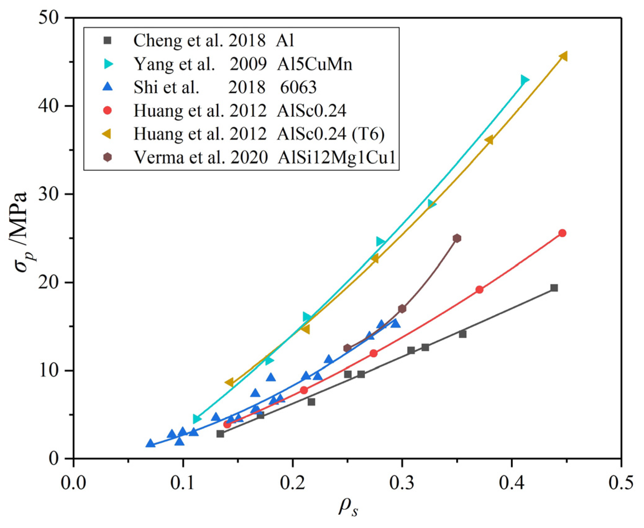 Materials 17 00560 g018