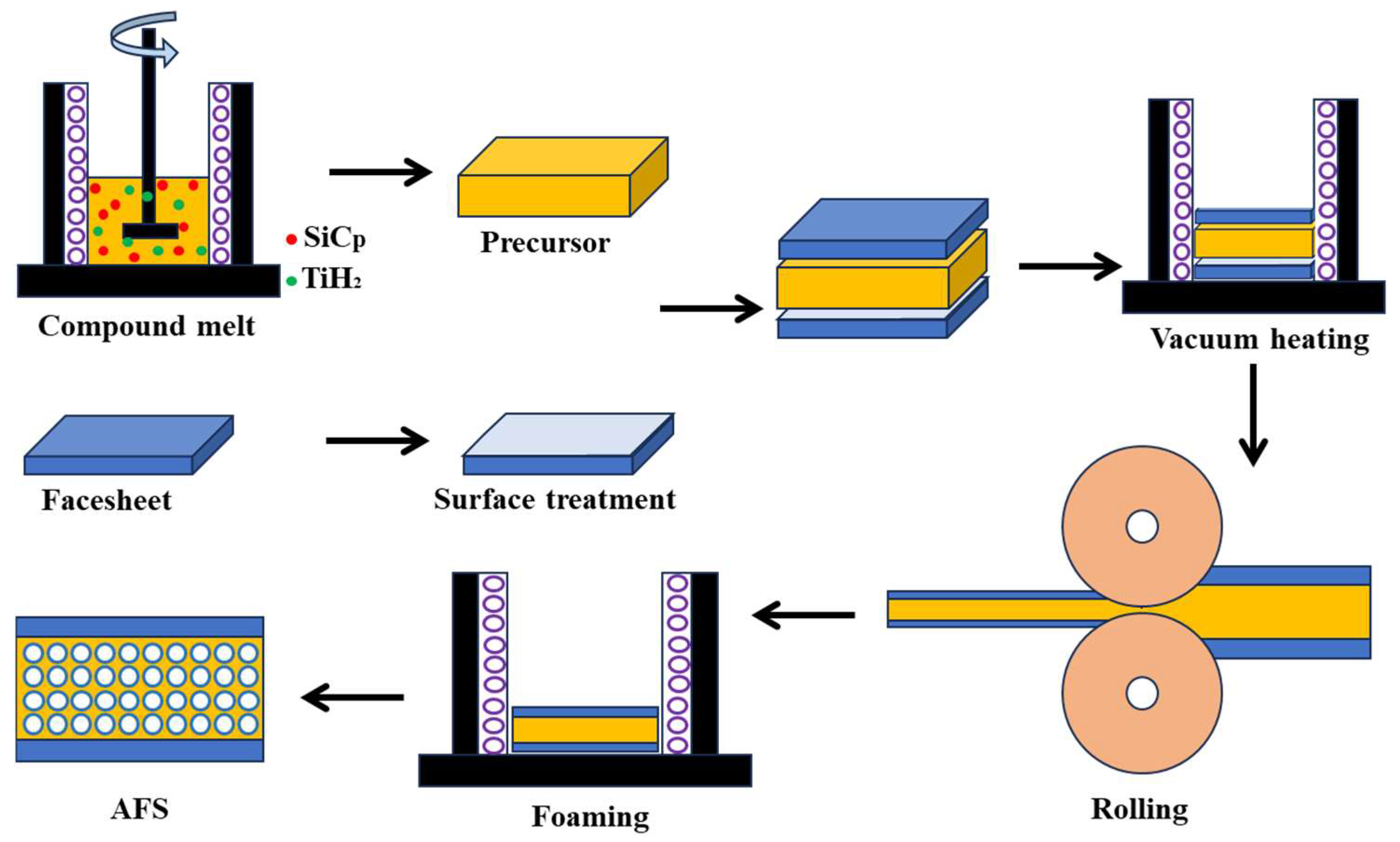 Materials | Free Full-Text | Pore Structure and Deformation Correlation ...