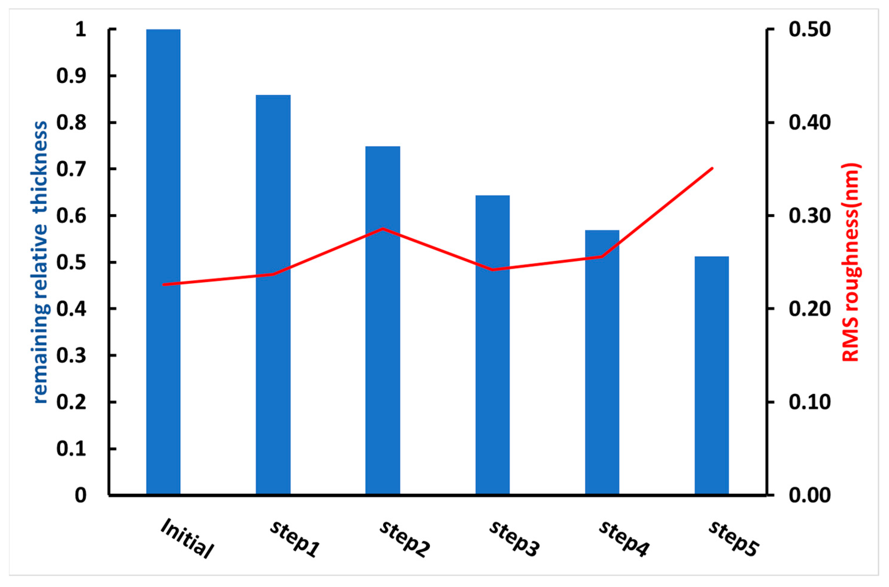 Materials 17 00574 g001