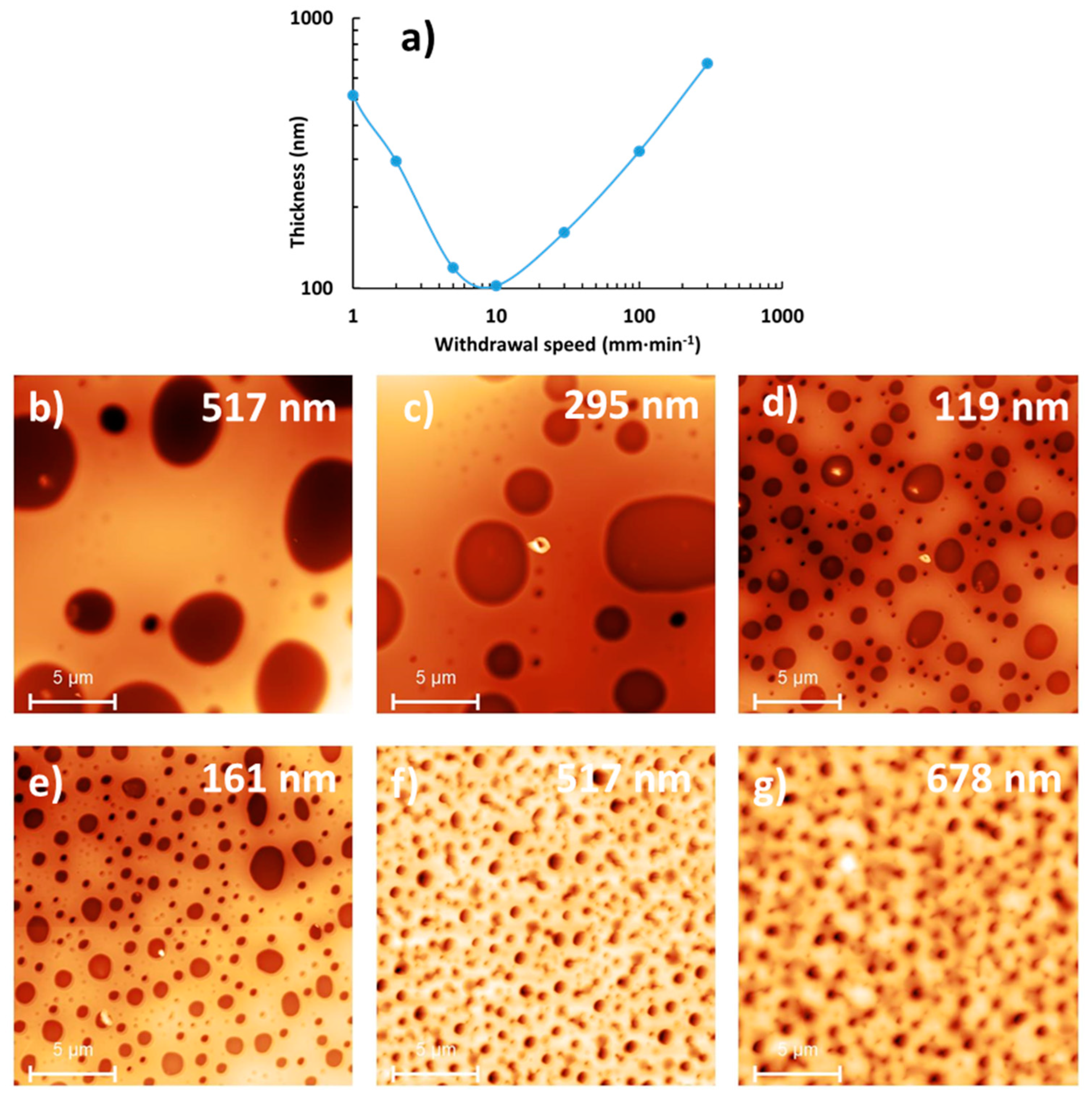 Materials 17 00574 g005