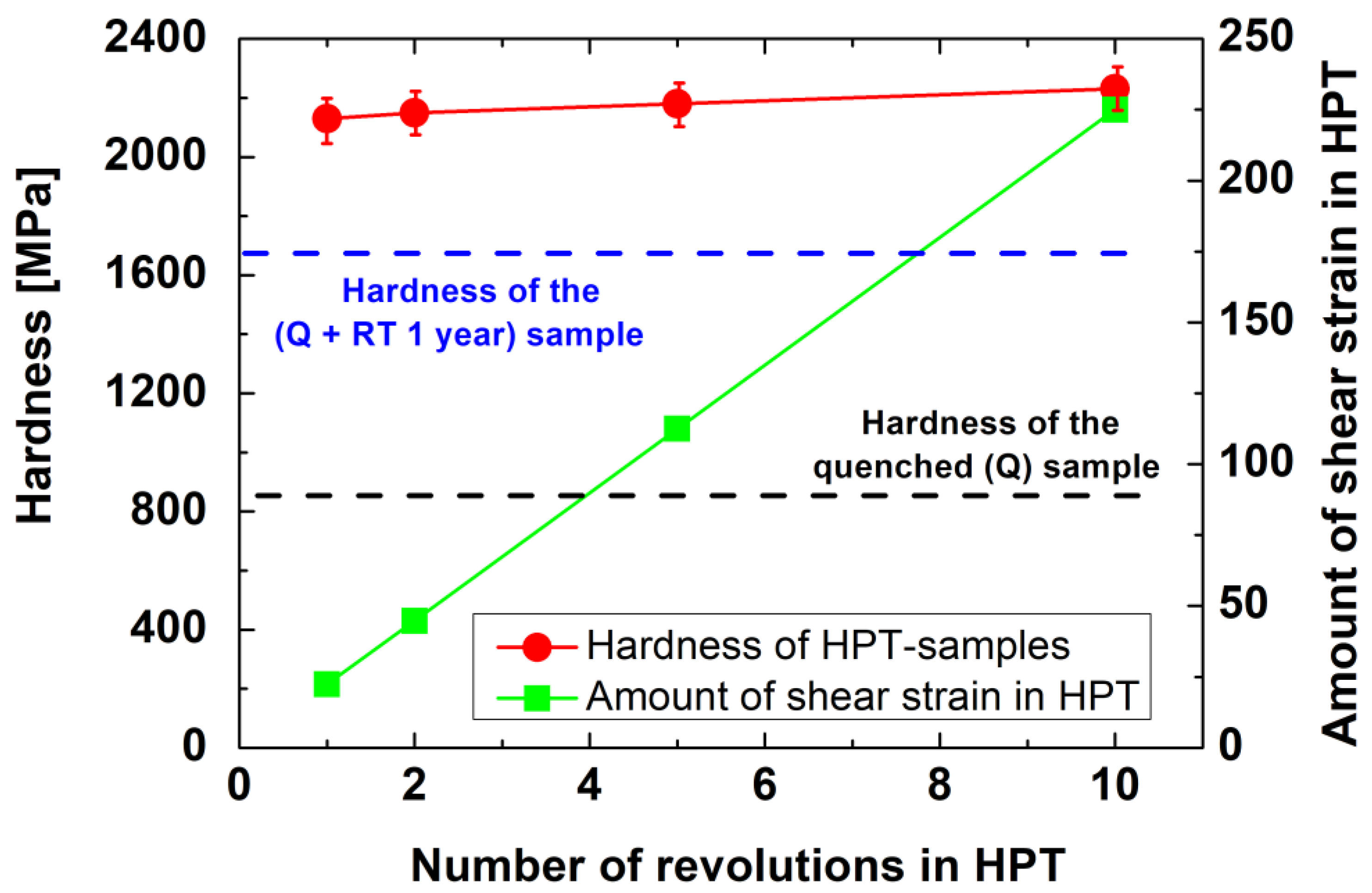 Materials 17 00585 g001