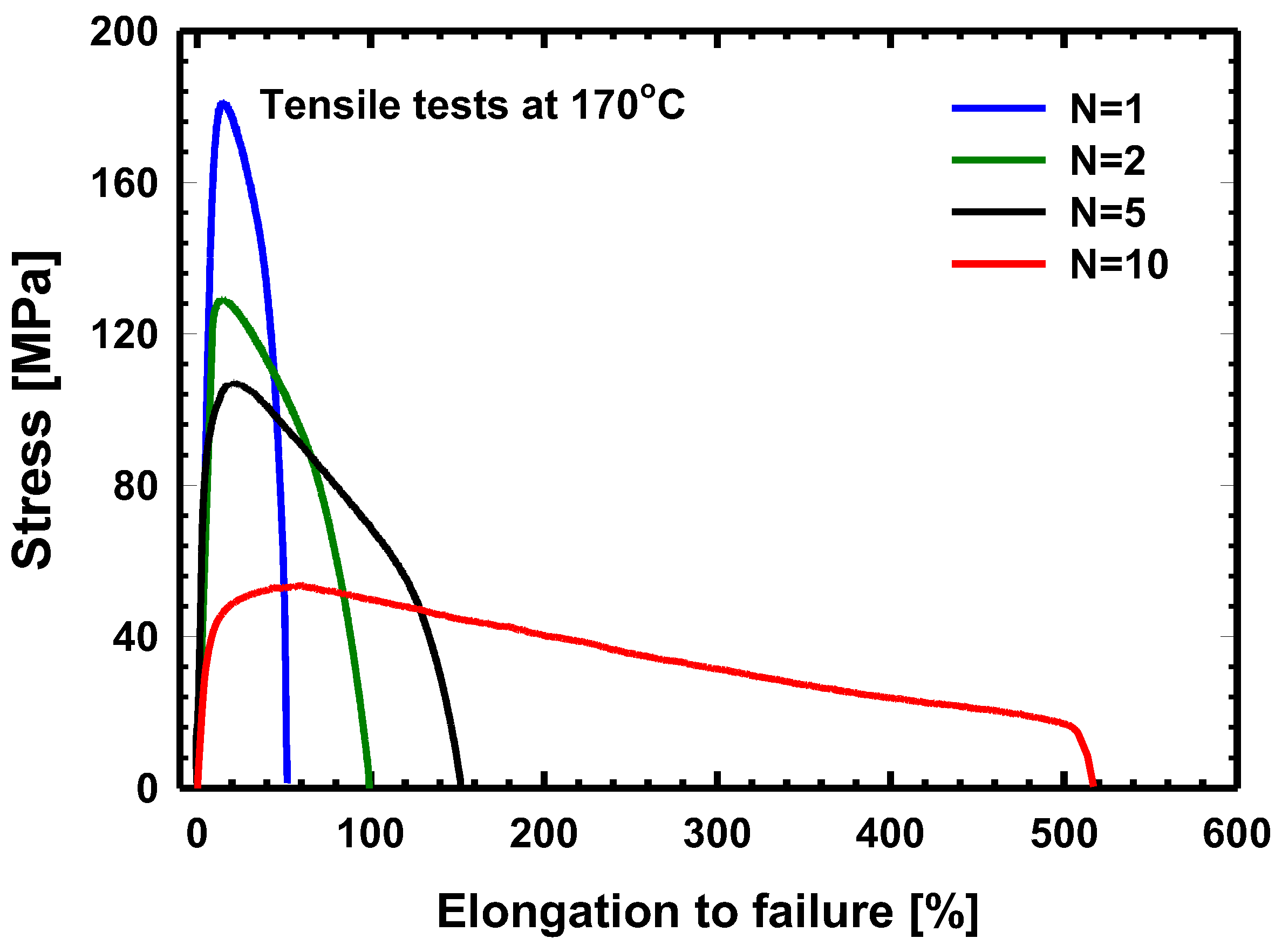 Materials 17 00585 g002