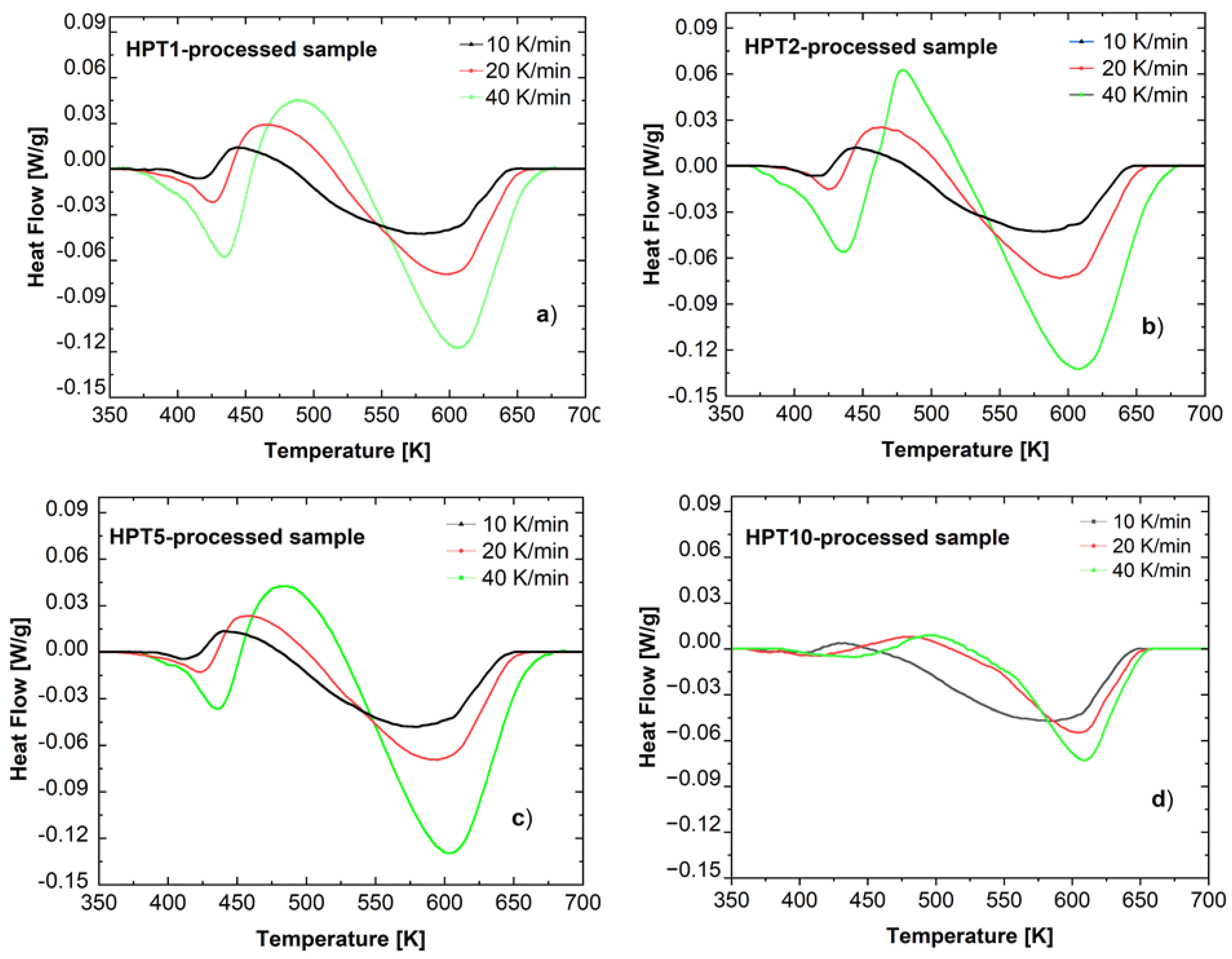 Materials 17 00585 g006