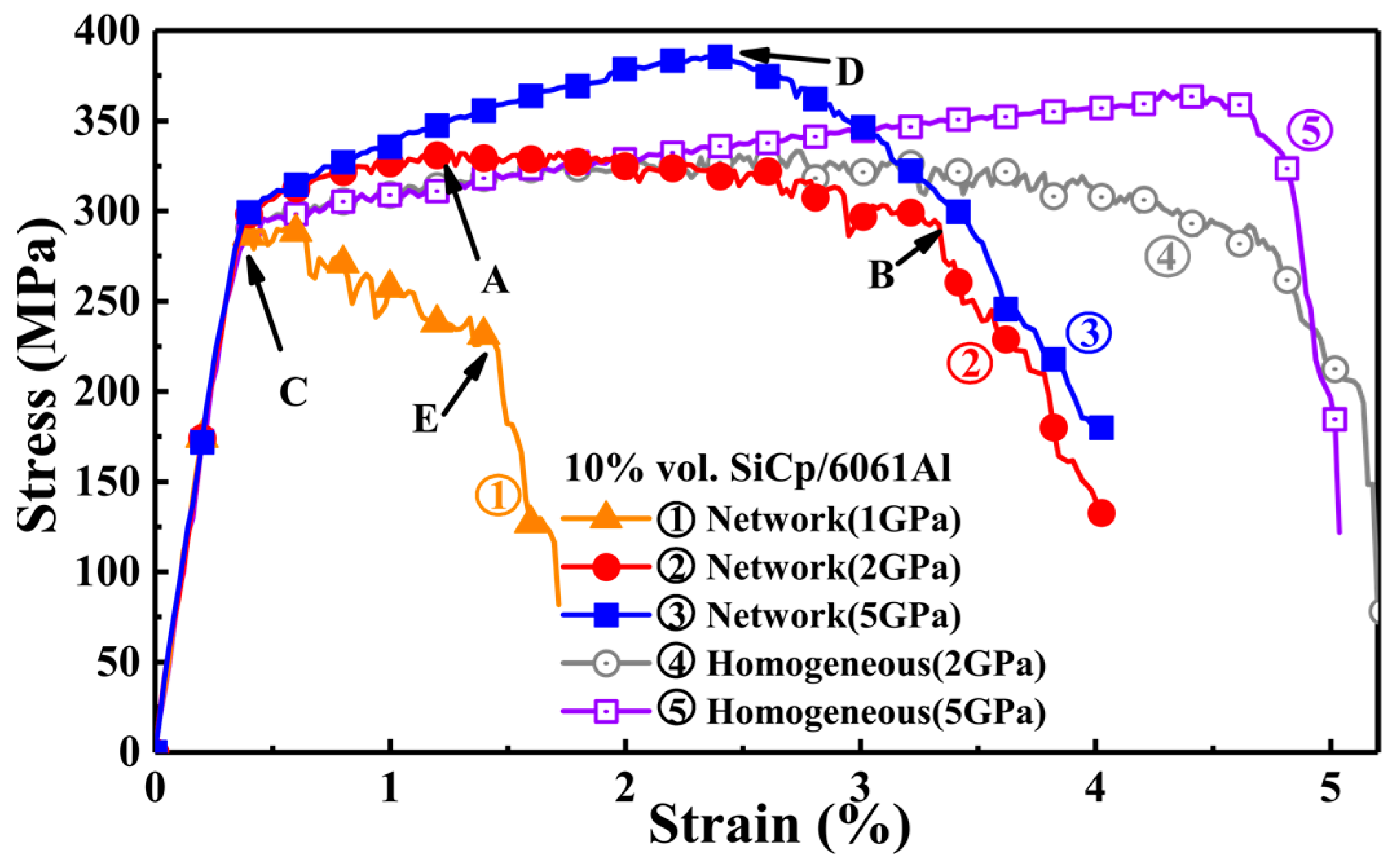 Materials 17 00597 g003