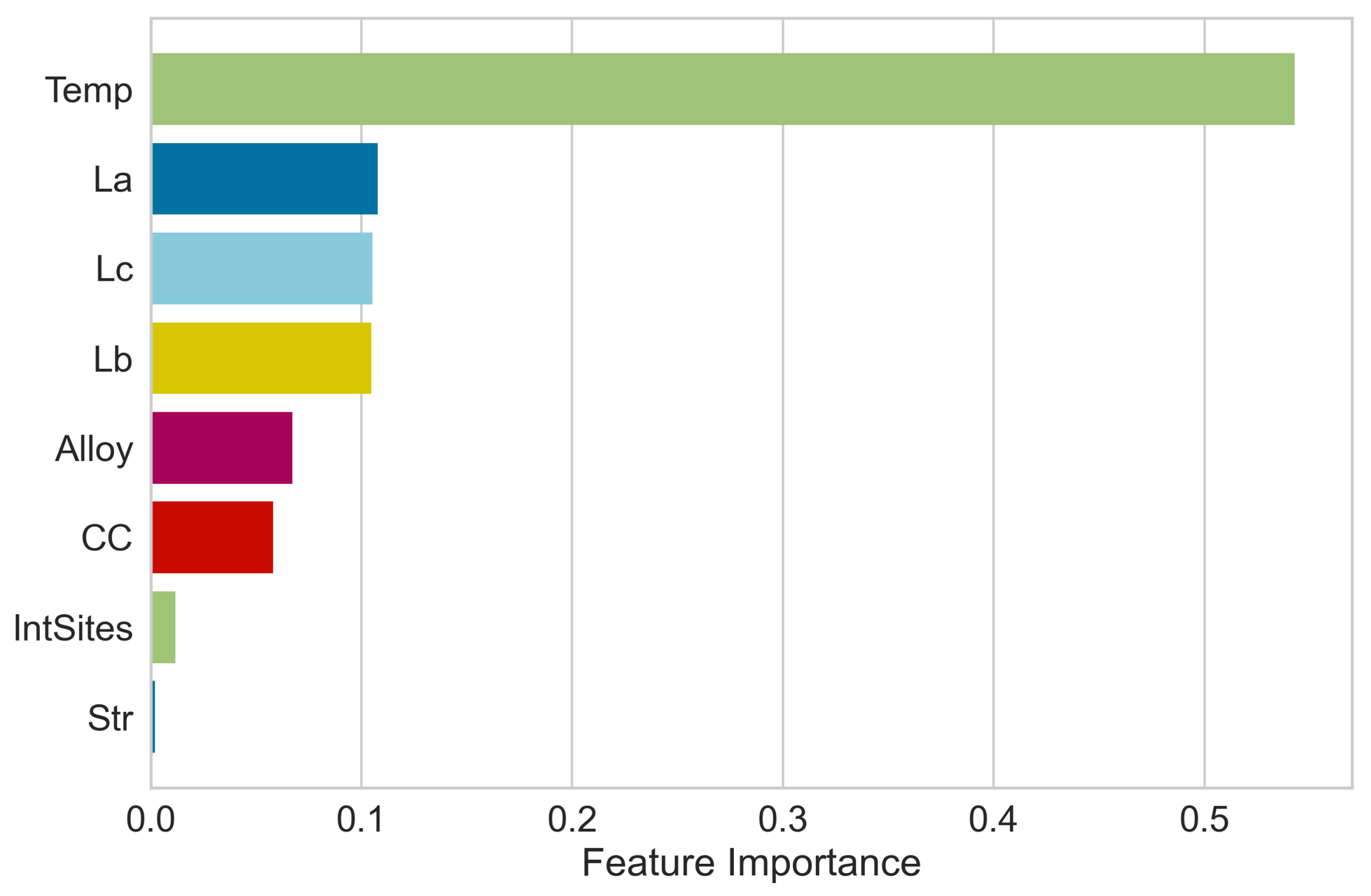Materials 17 00601 g007