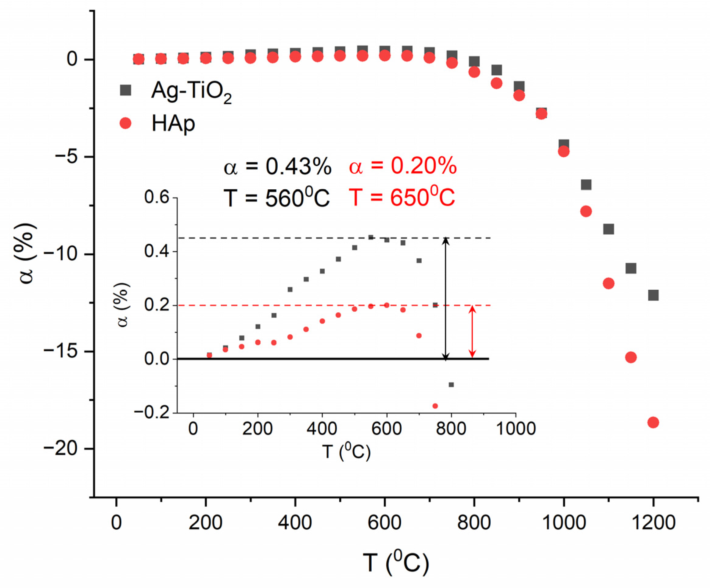 Materials 17 00604 g004