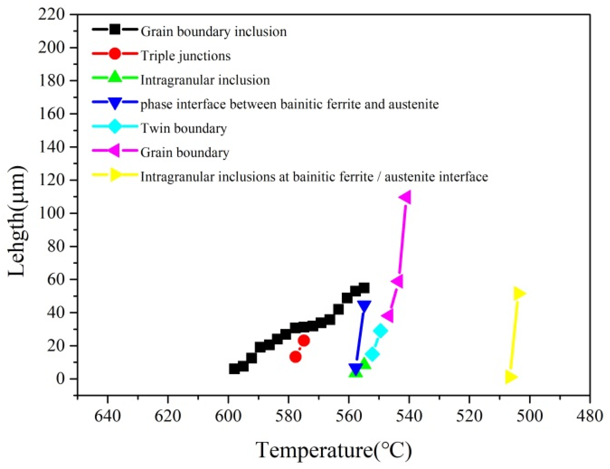 Materials 17 00613 g008