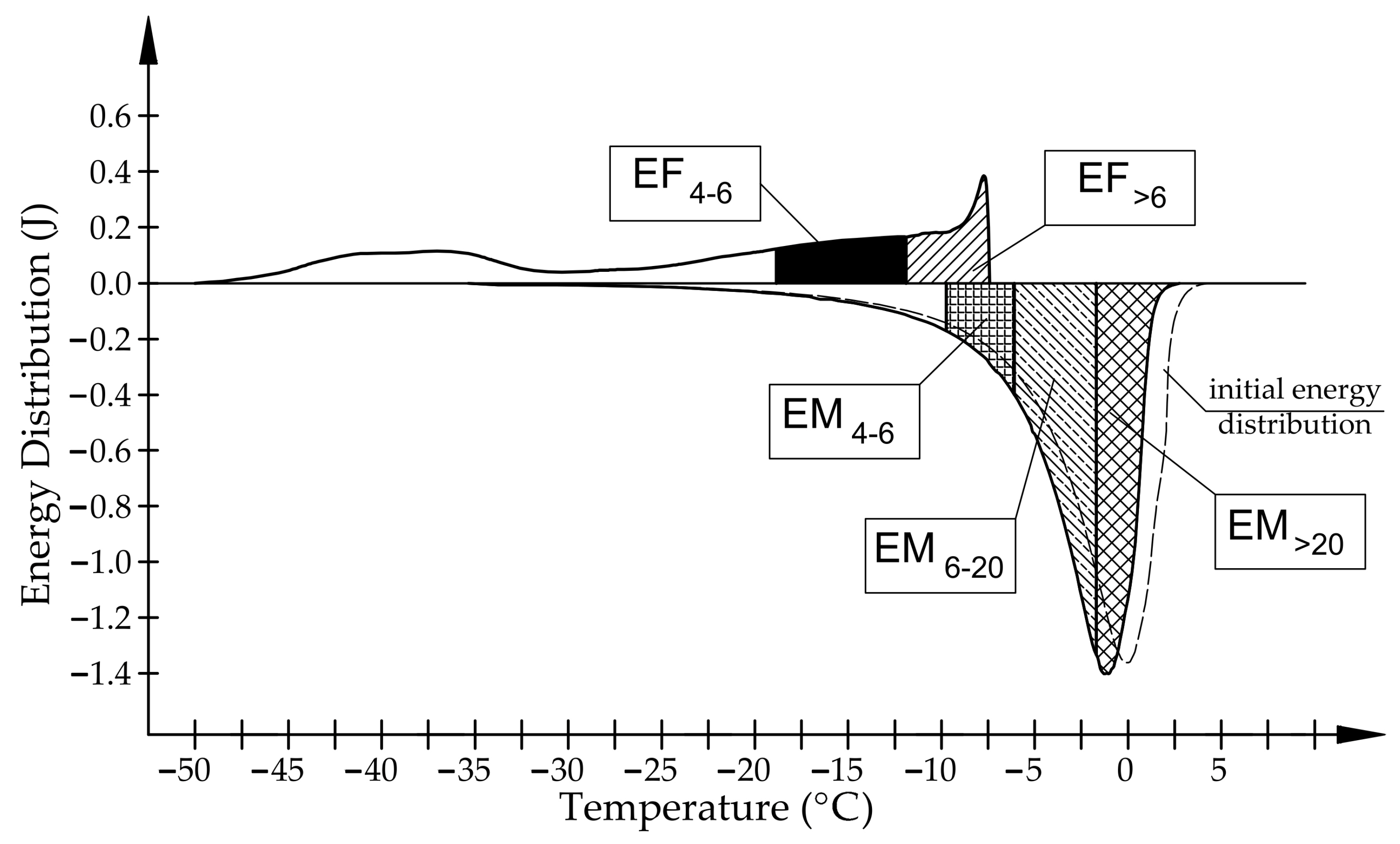 Materials 17 00620 g003