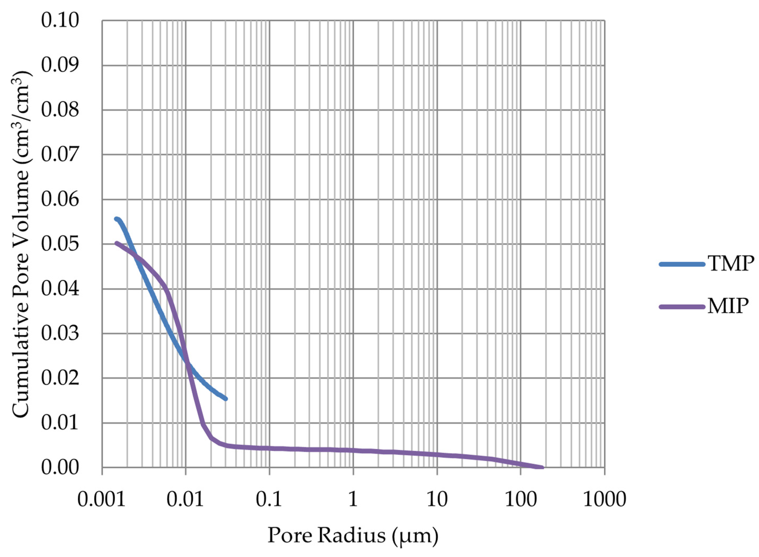 Materials 17 00620 g009