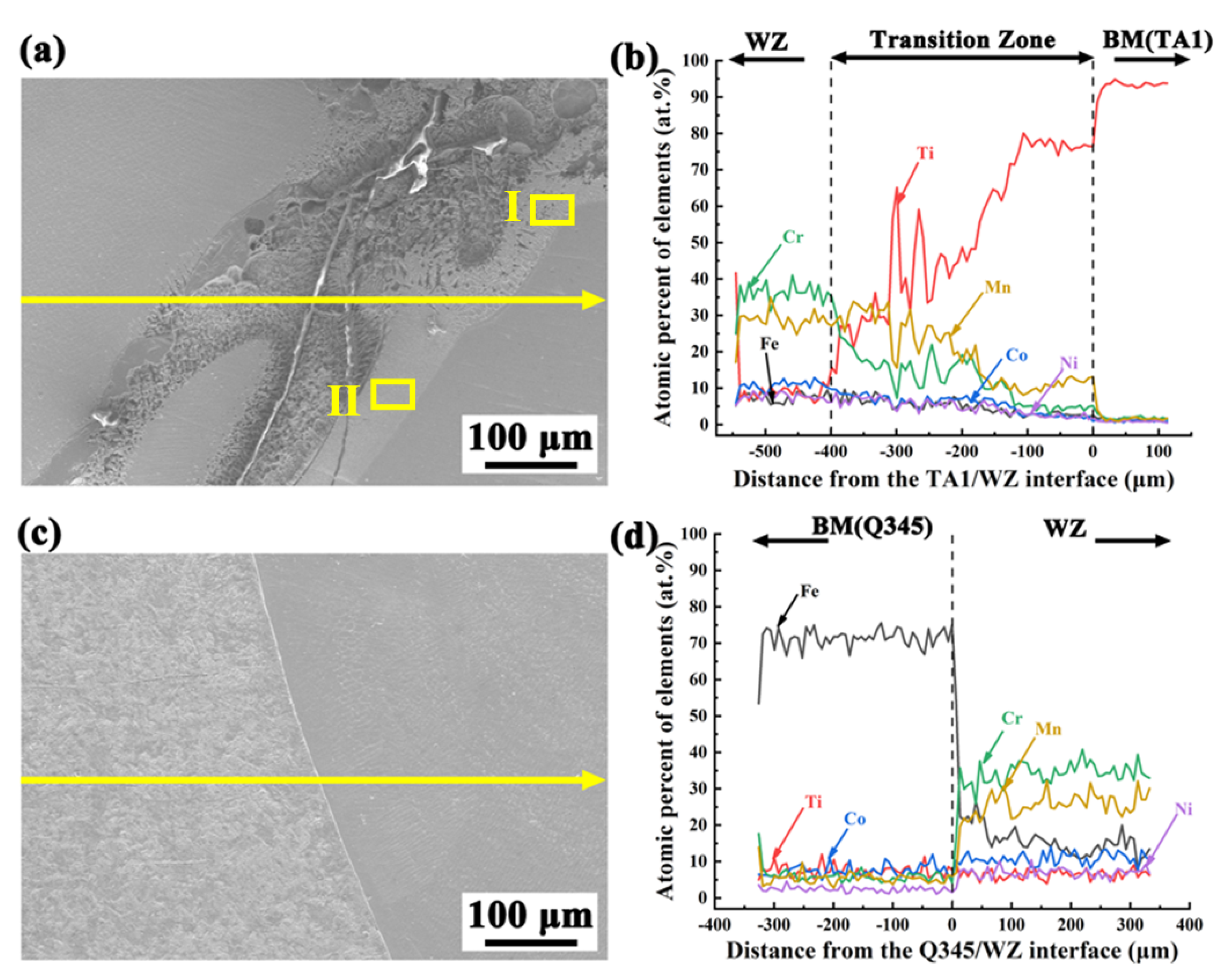 Materials 17 00623 g003