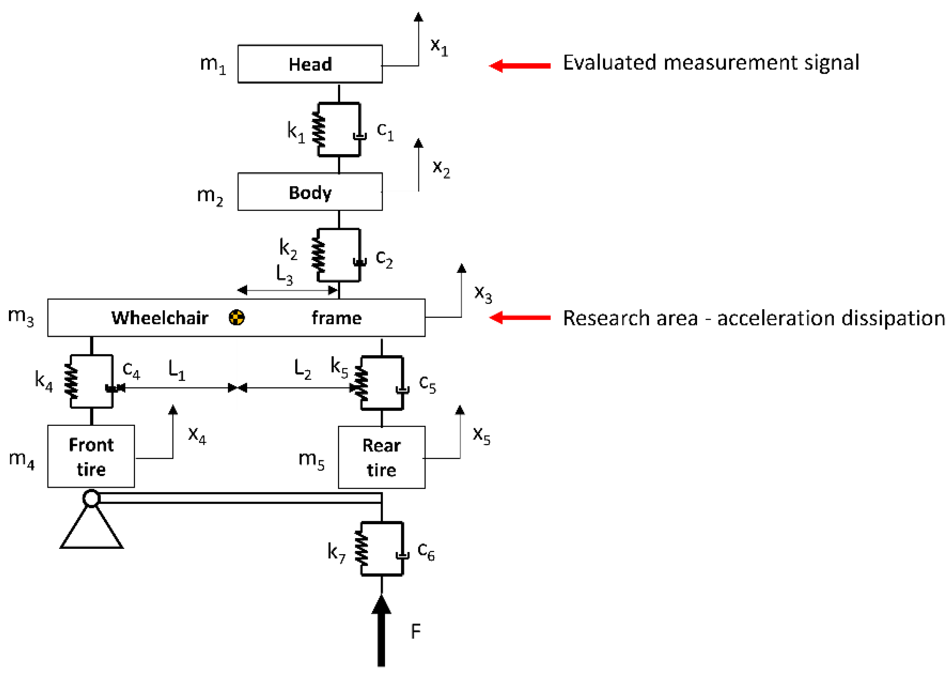 Materials 17 00641 g003