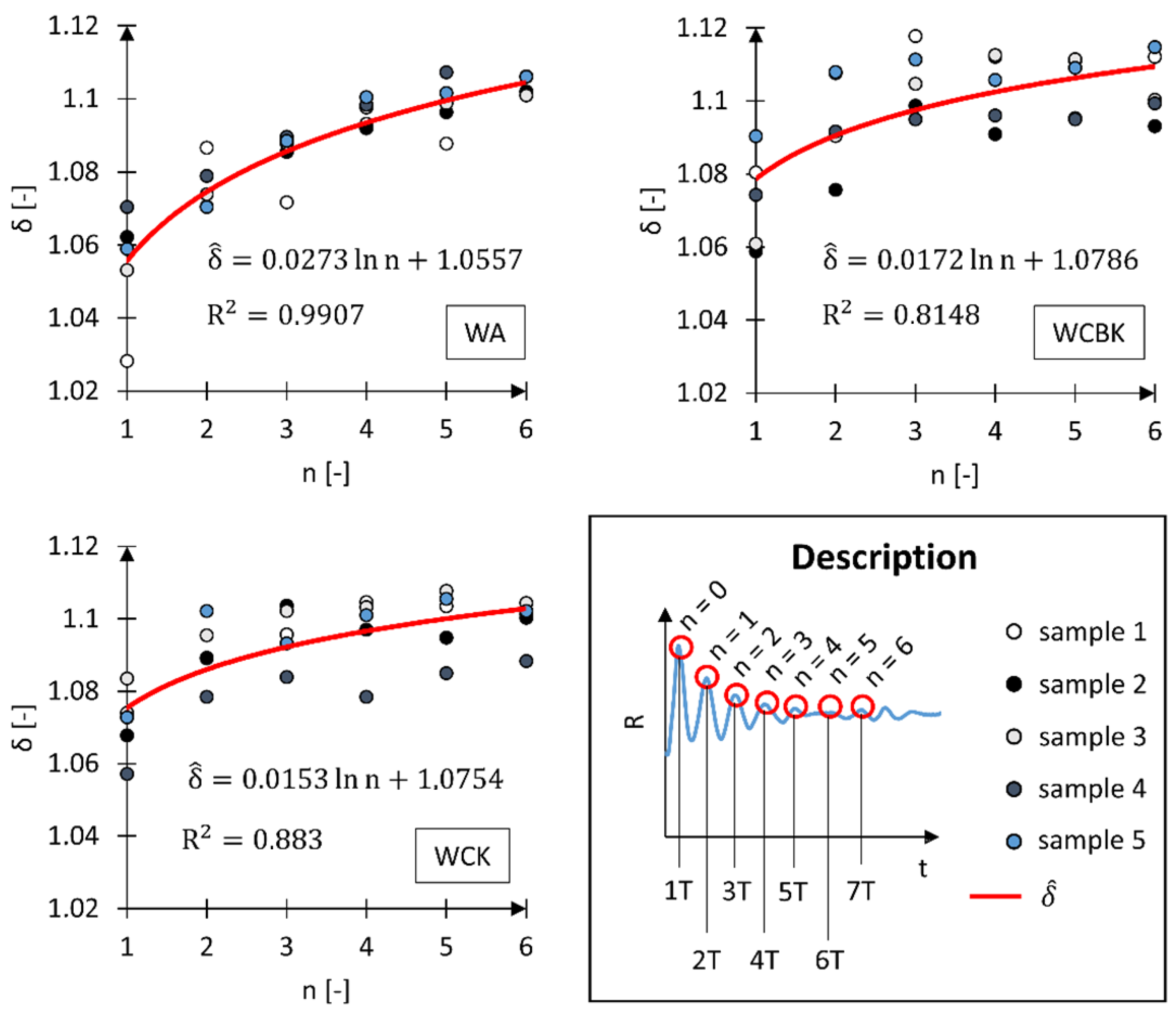 Materials 17 00641 g008