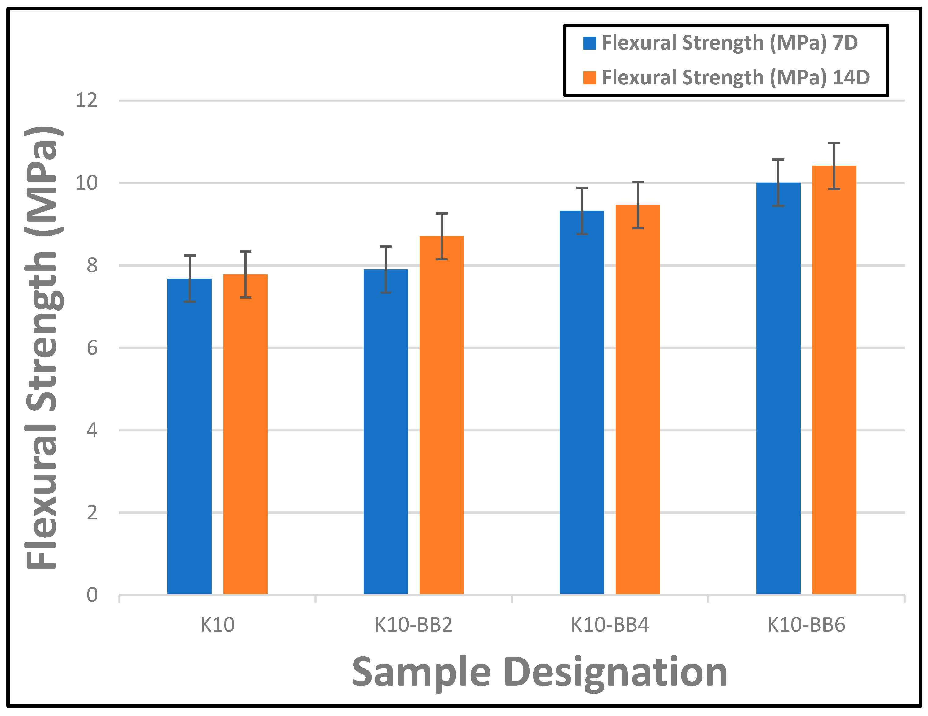 Materials 17 00646 g007