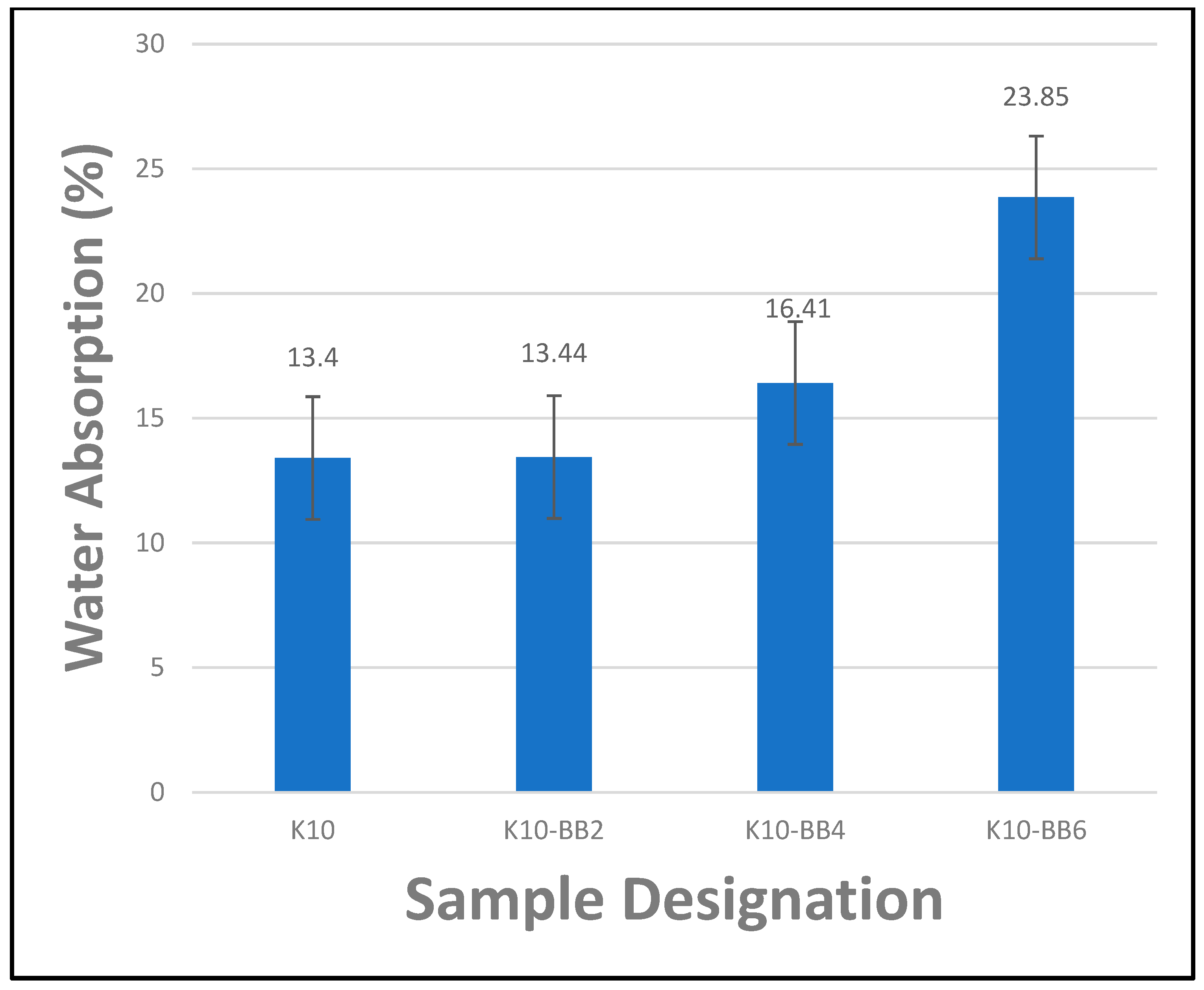 Materials 17 00646 g010