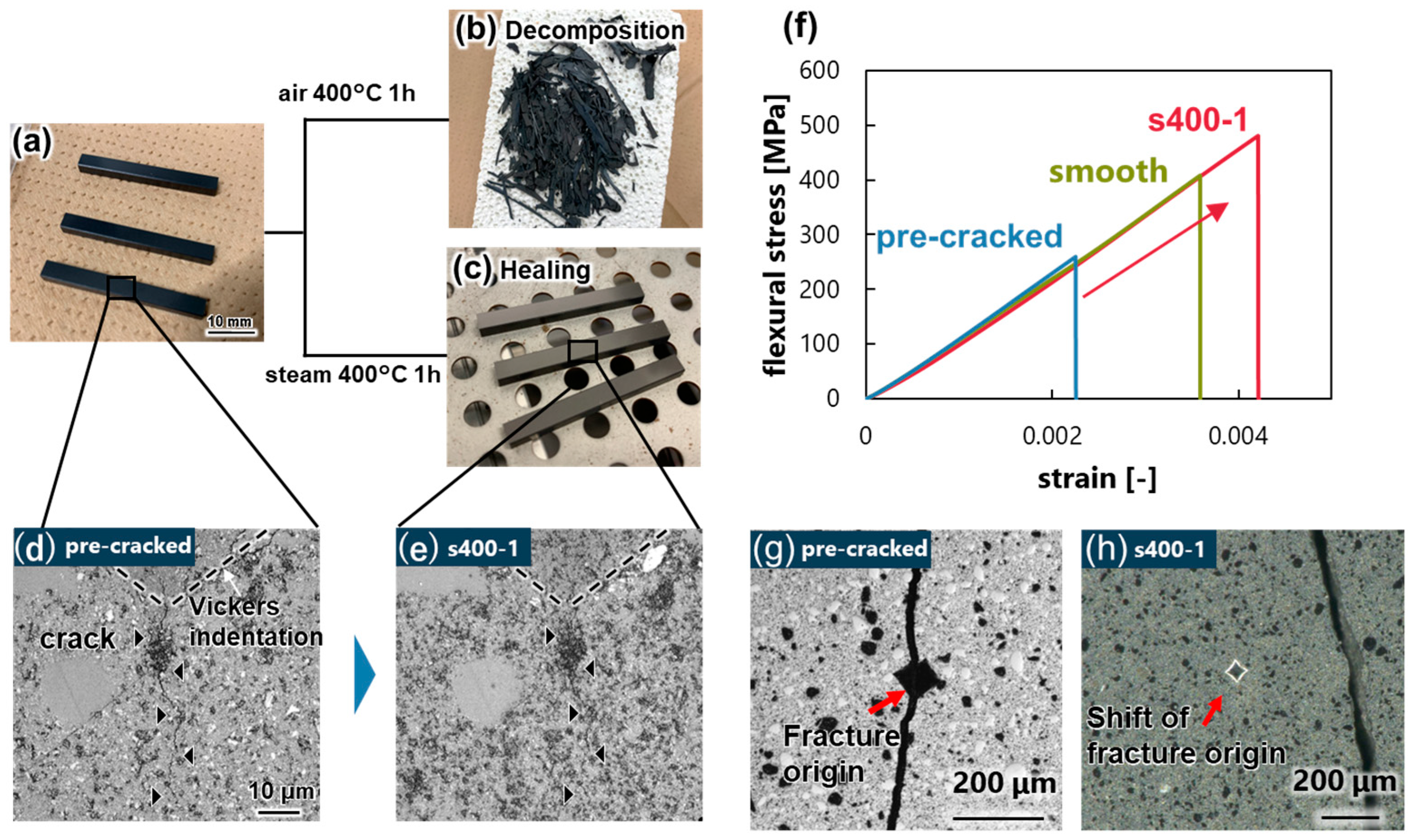 Materials 17 00647 g002
