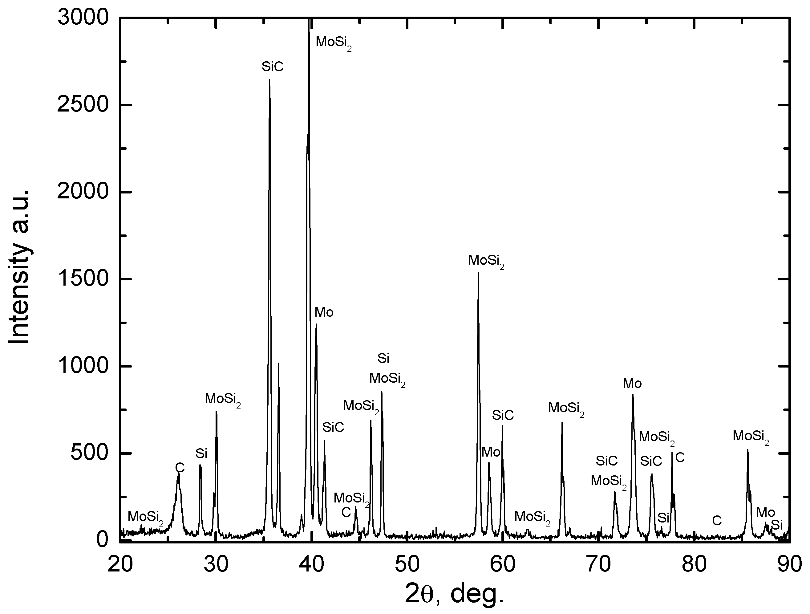 Materials 17 00650 g004