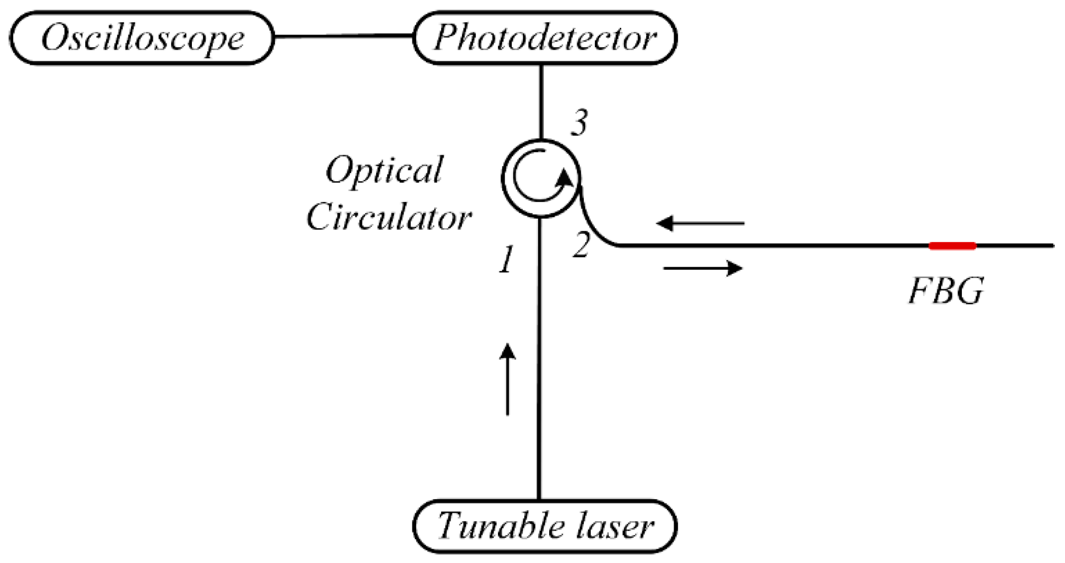 Materials 17 00652 g003
