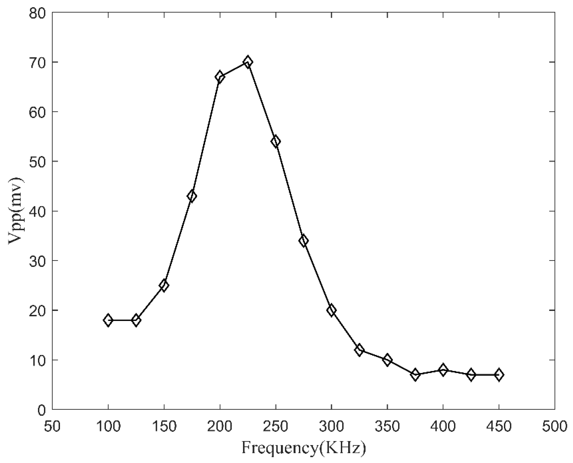 Materials 17 00652 g005