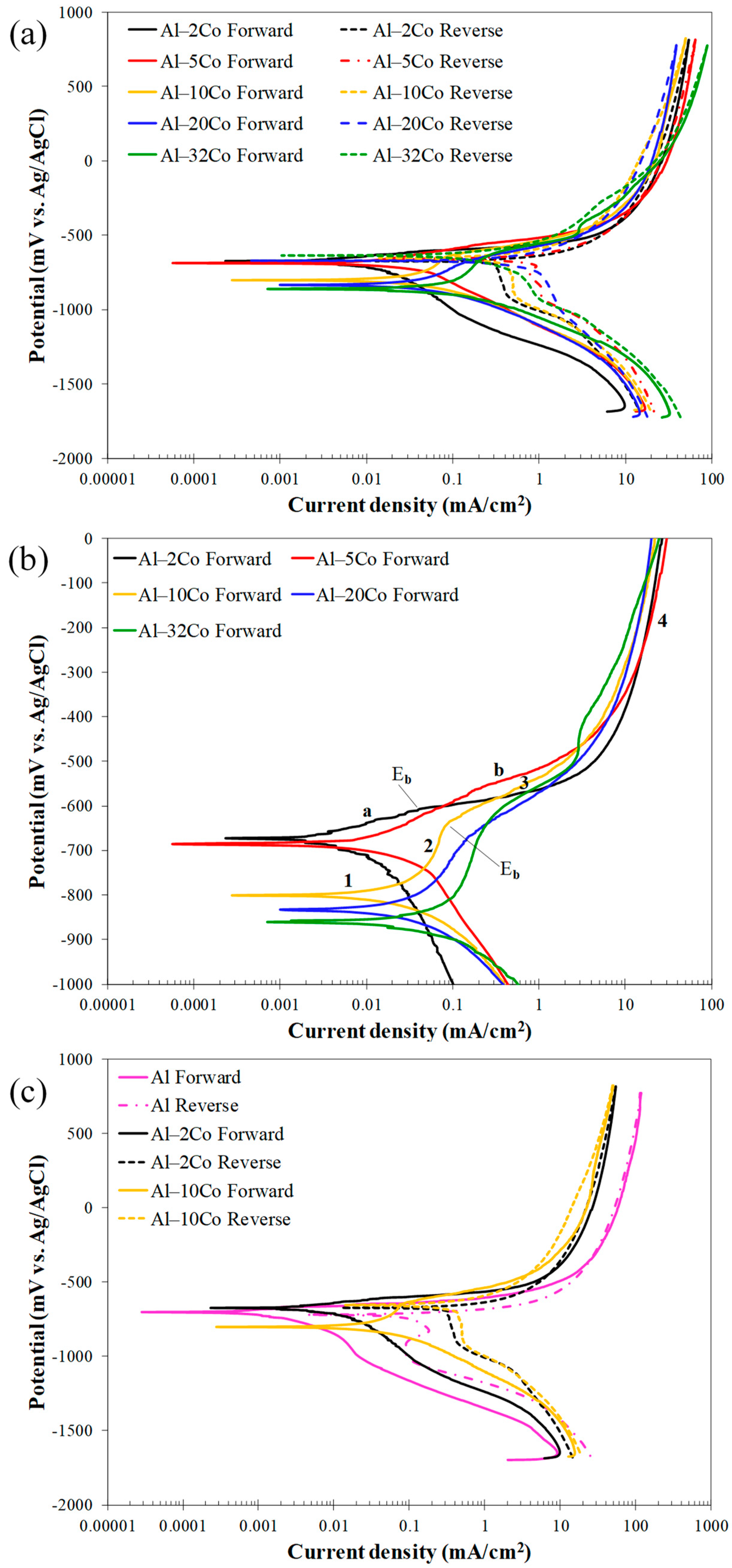 Materials 17 00655 g007
