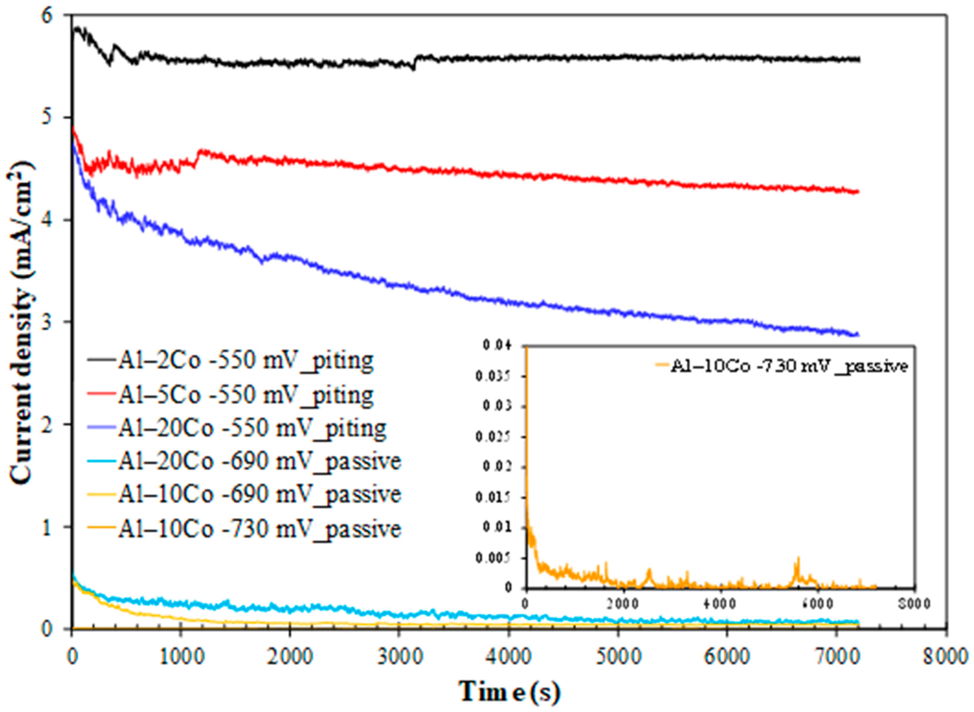 Materials 17 00655 g008