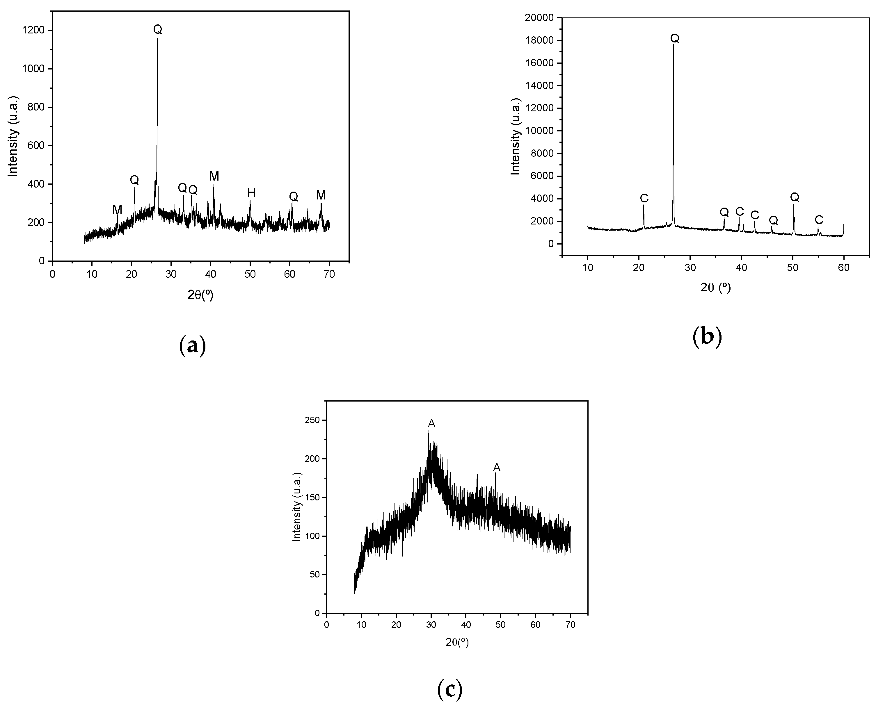 lg τ 0 versus [Fe/H]. The meaning of symbols are same in Fig. 1, except