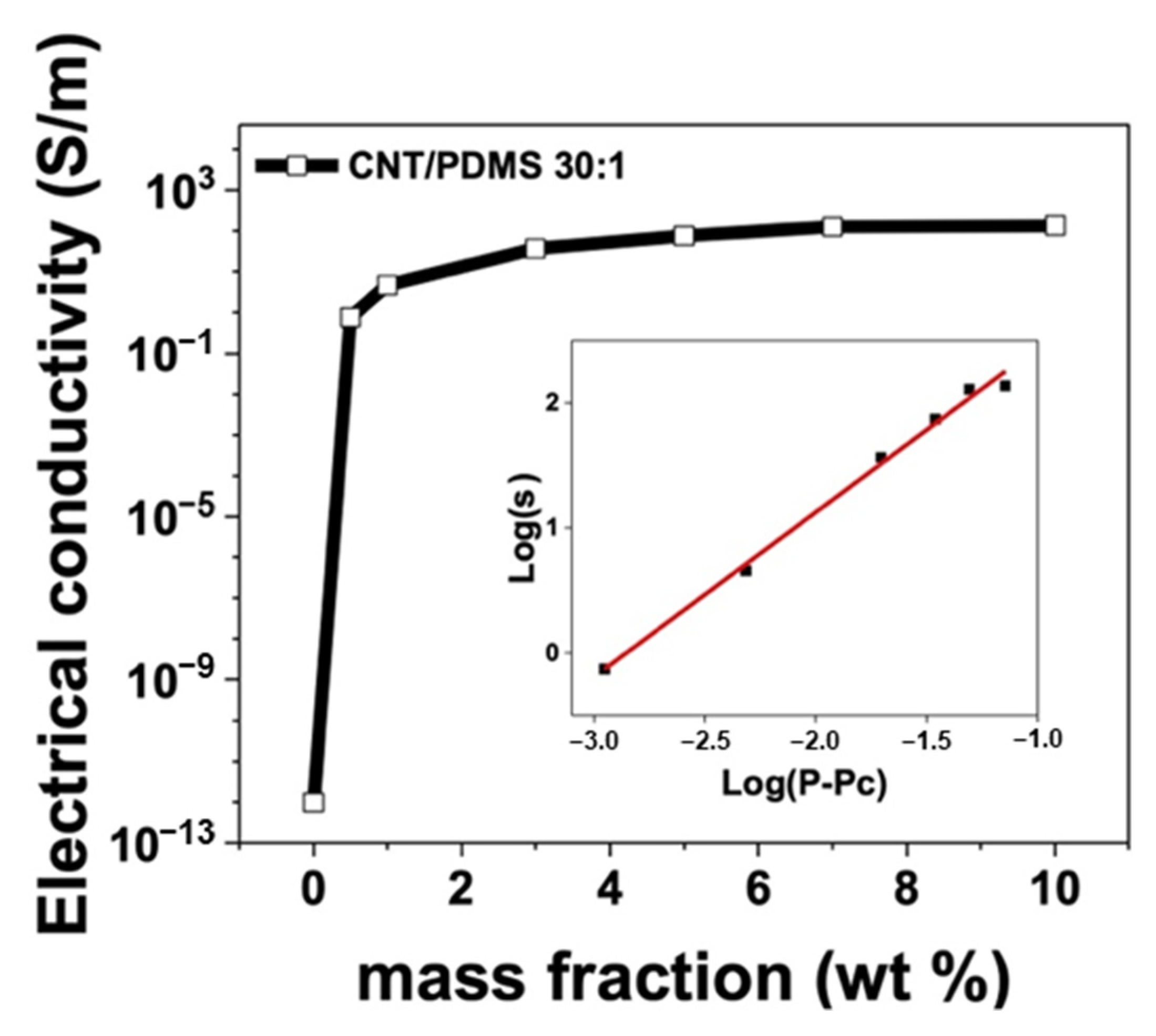 Materials 17 00668 g003