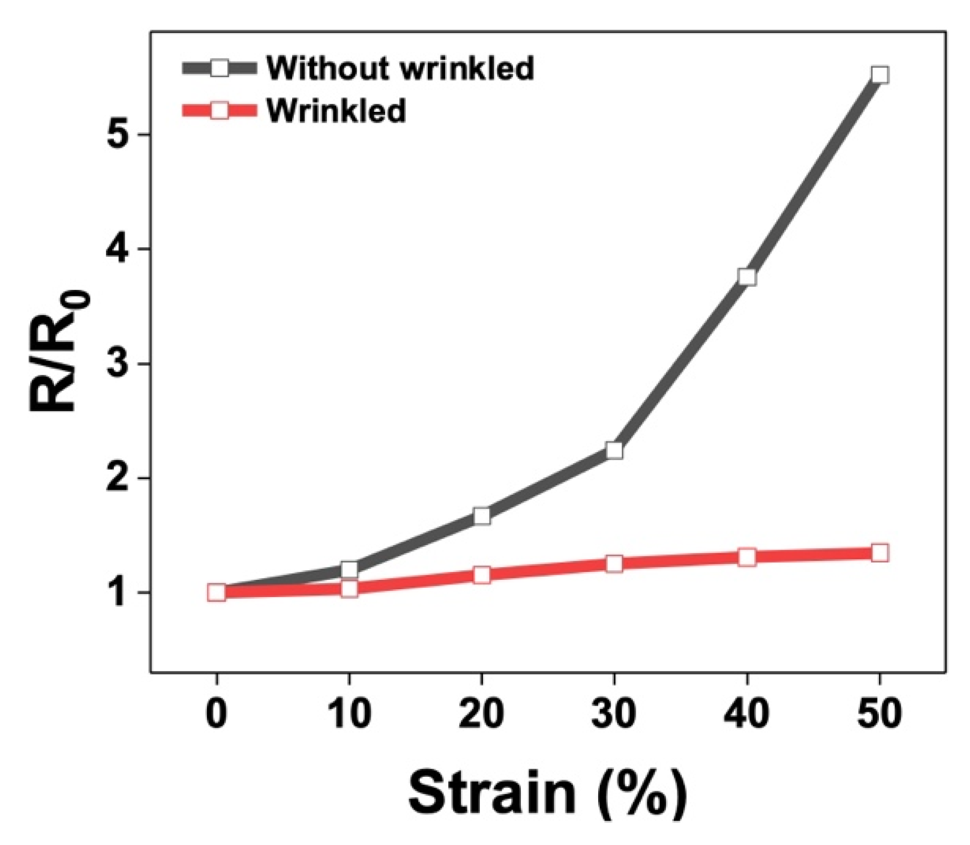 Materials 17 00668 g004