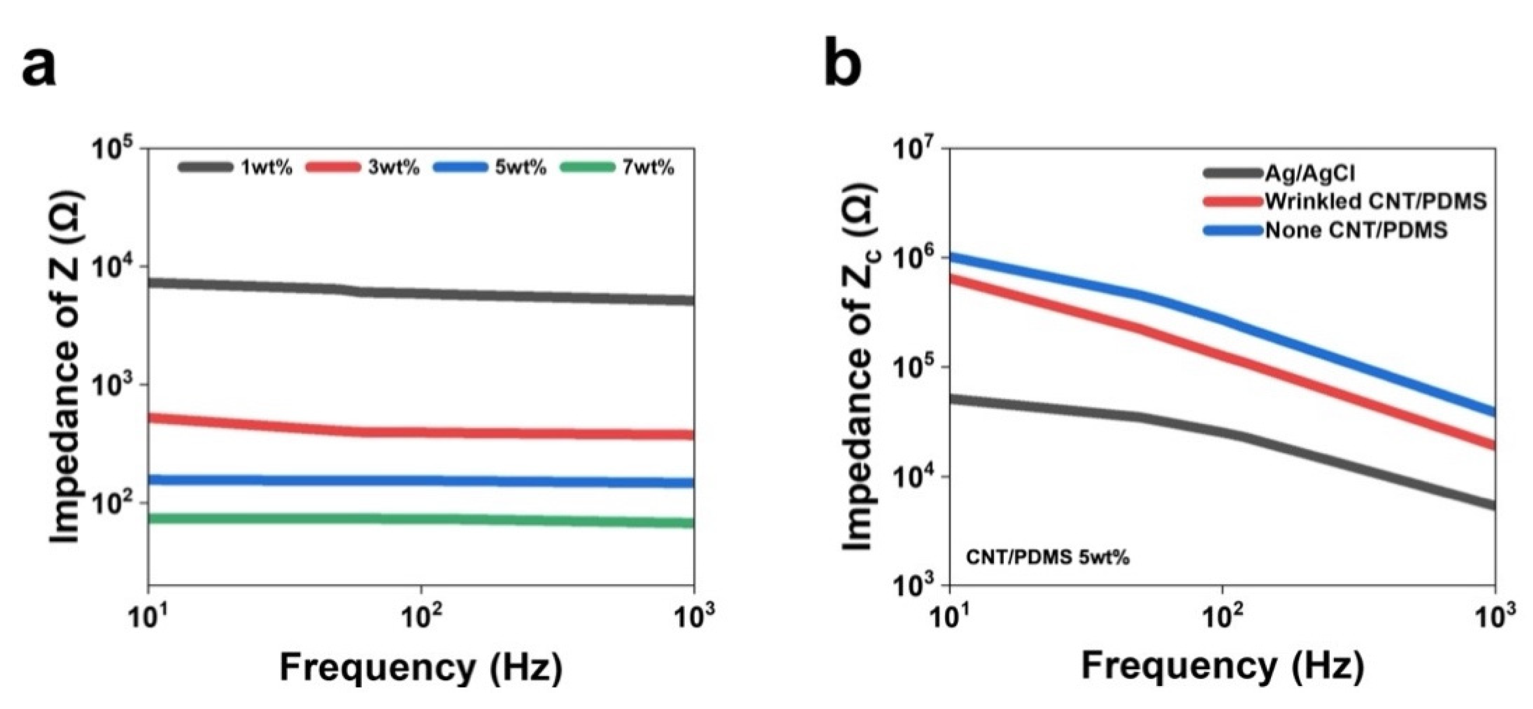 Materials 17 00668 g005