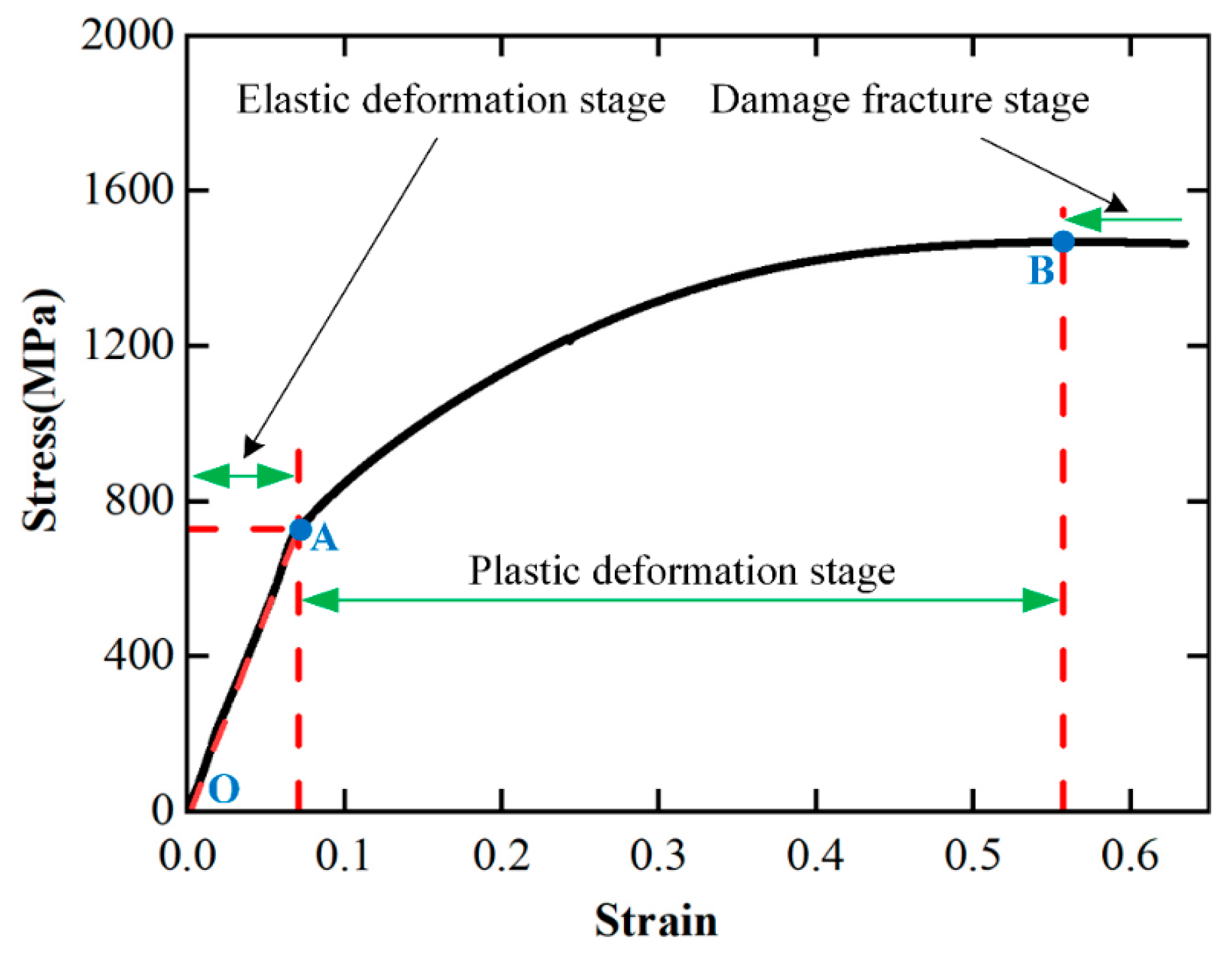 Materials | Free Full-Text | Dynamic Mechanical Properties and Modified ...