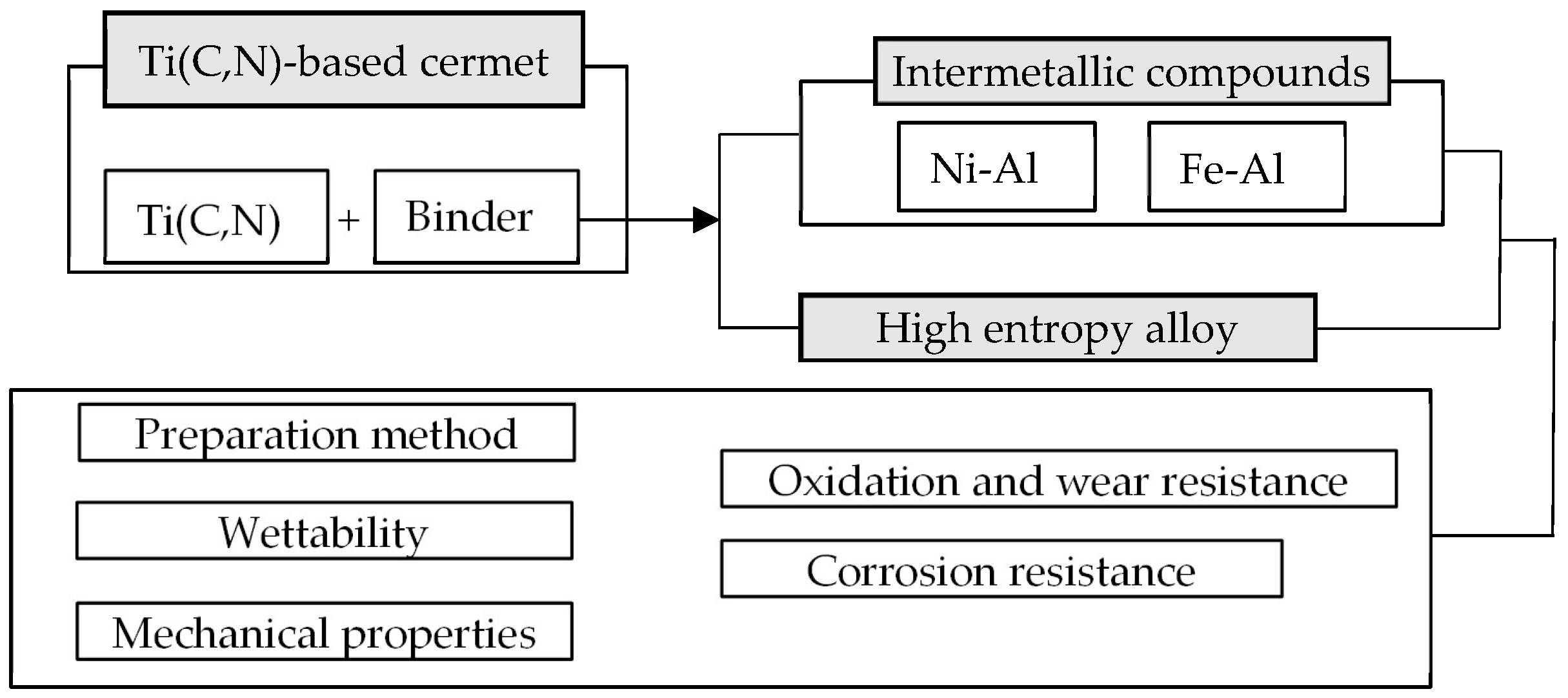 Materials 17 00675 g003