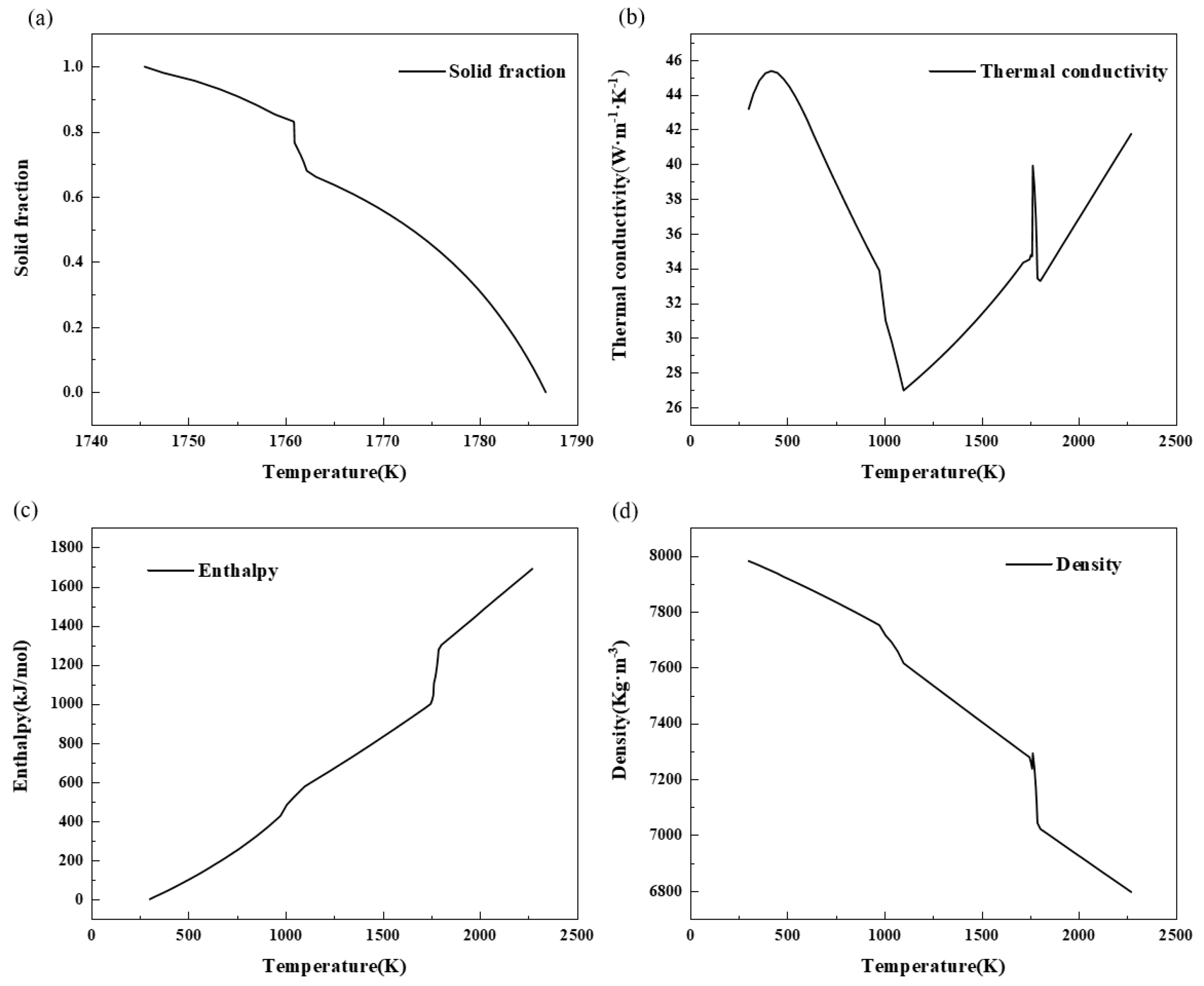 Materials 17 00682 g001