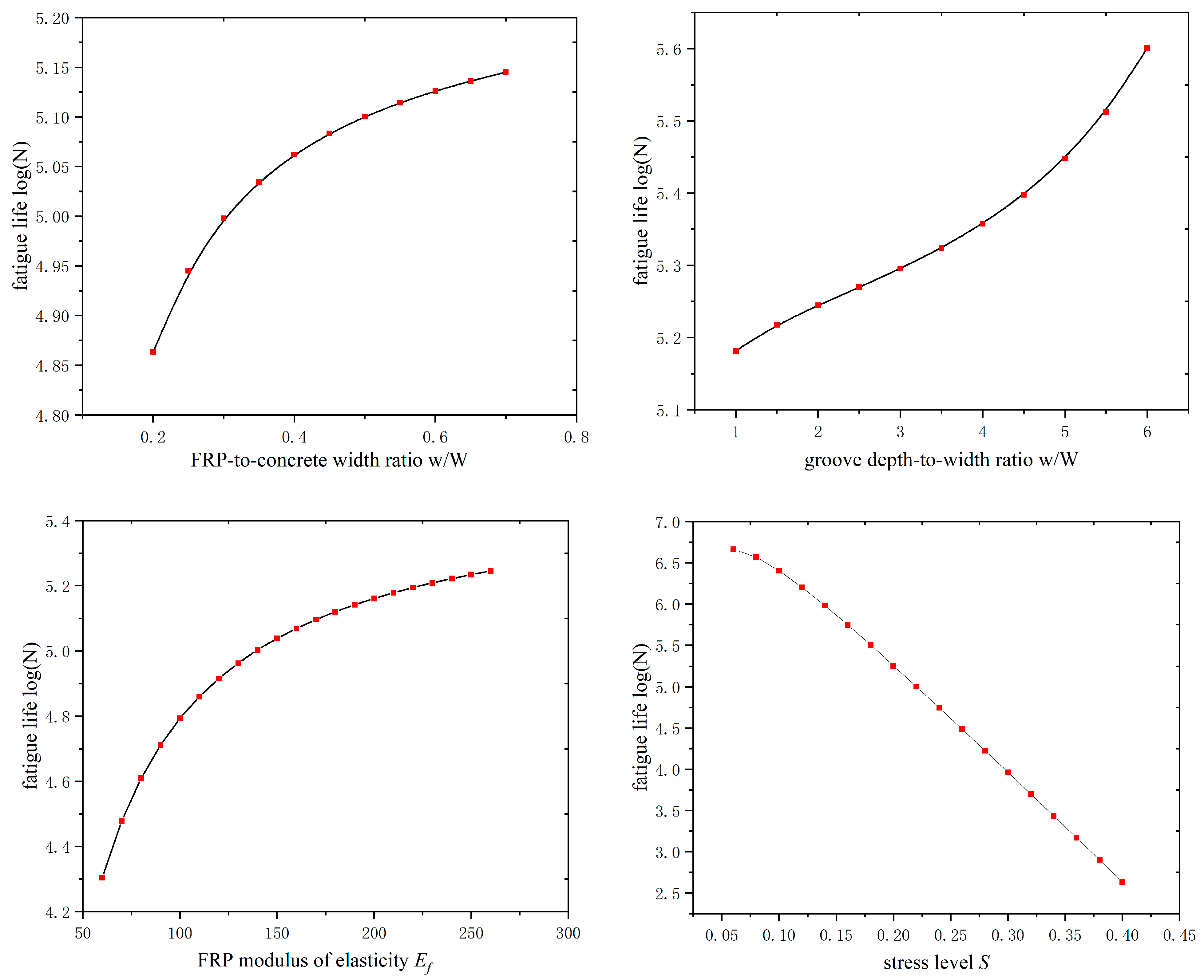 Materials 17 00690 g007b