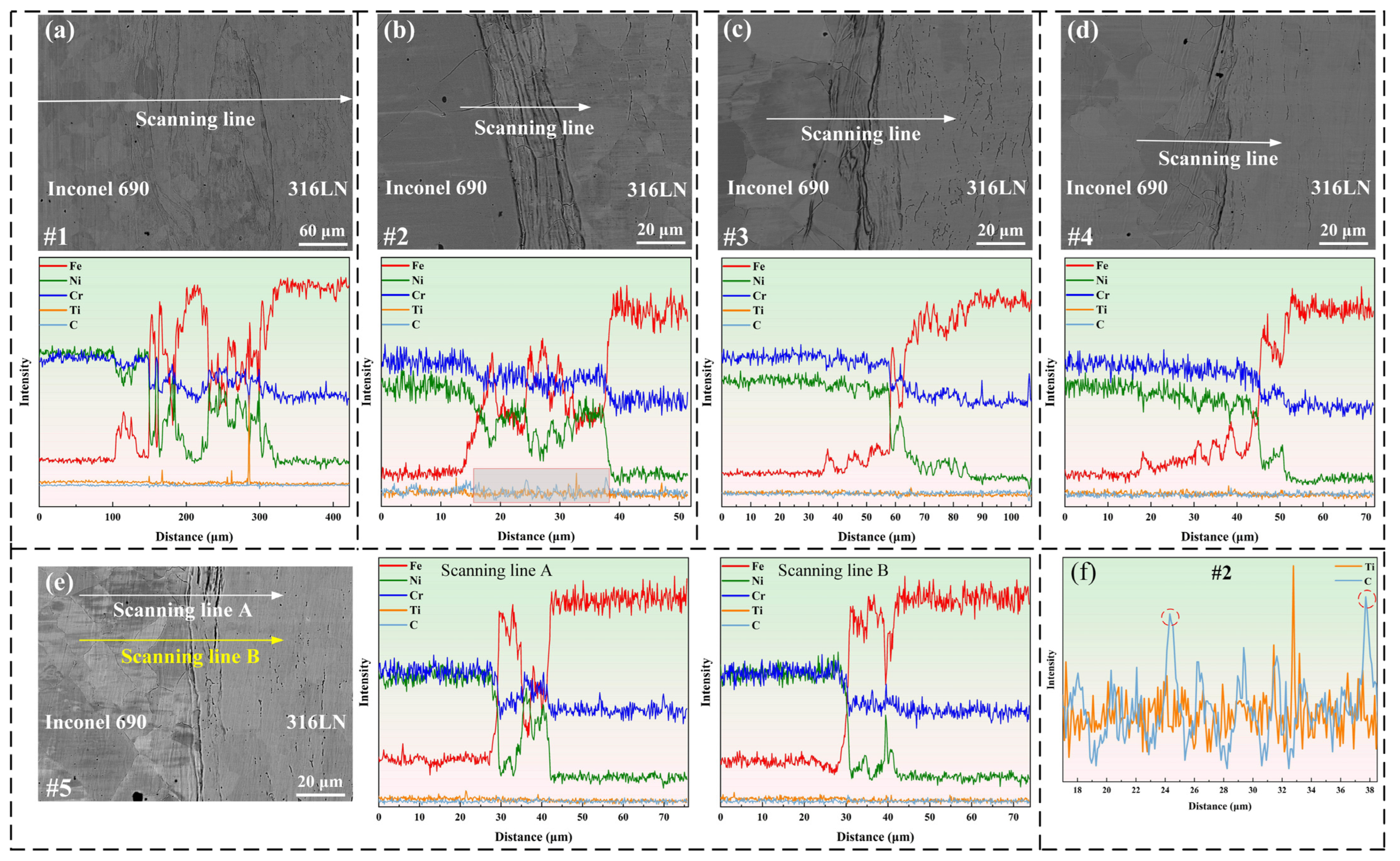 Materials 17 00695 g007